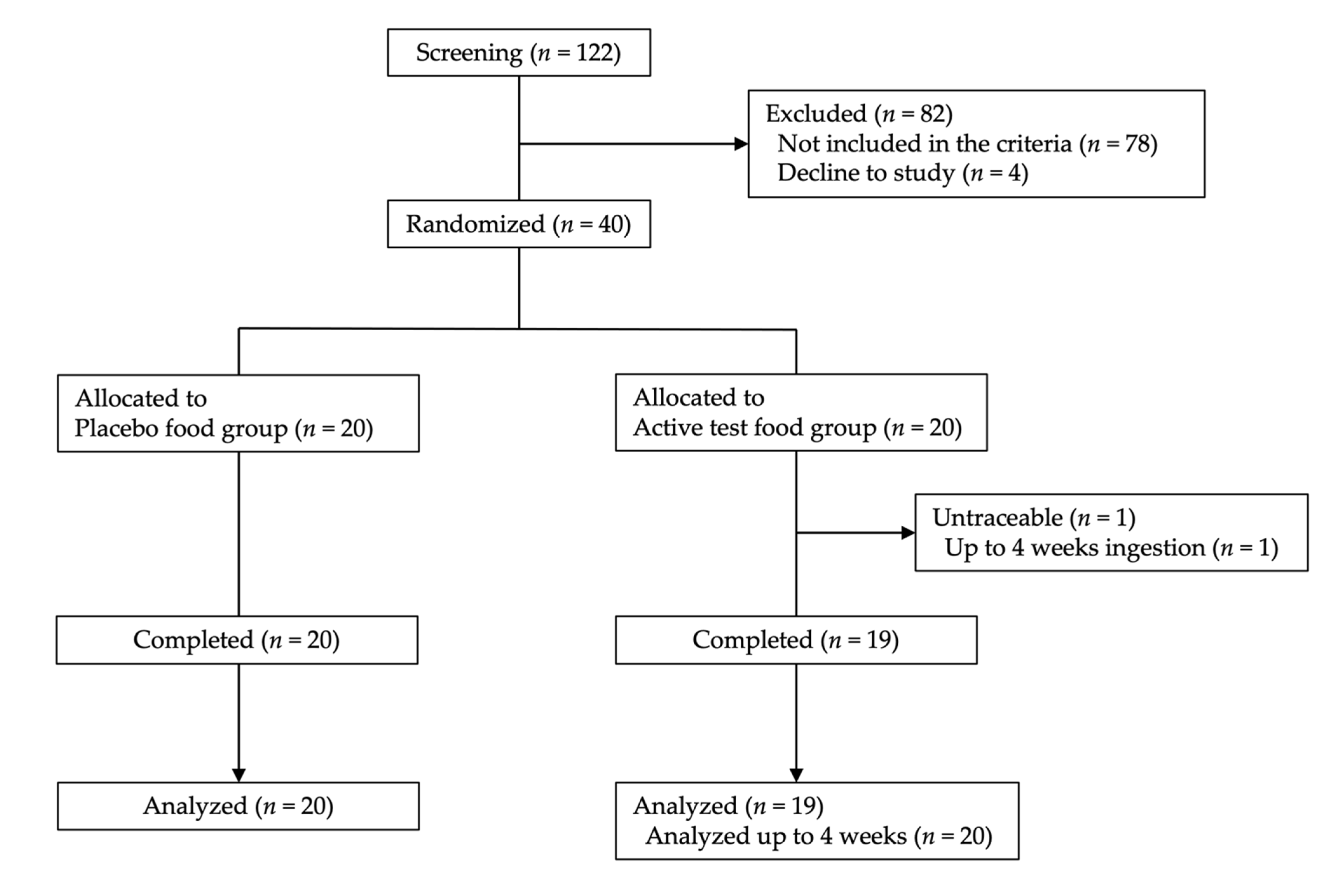 Marinedrugs 19 00340 g001 Marinedrugs 19 00340 g001