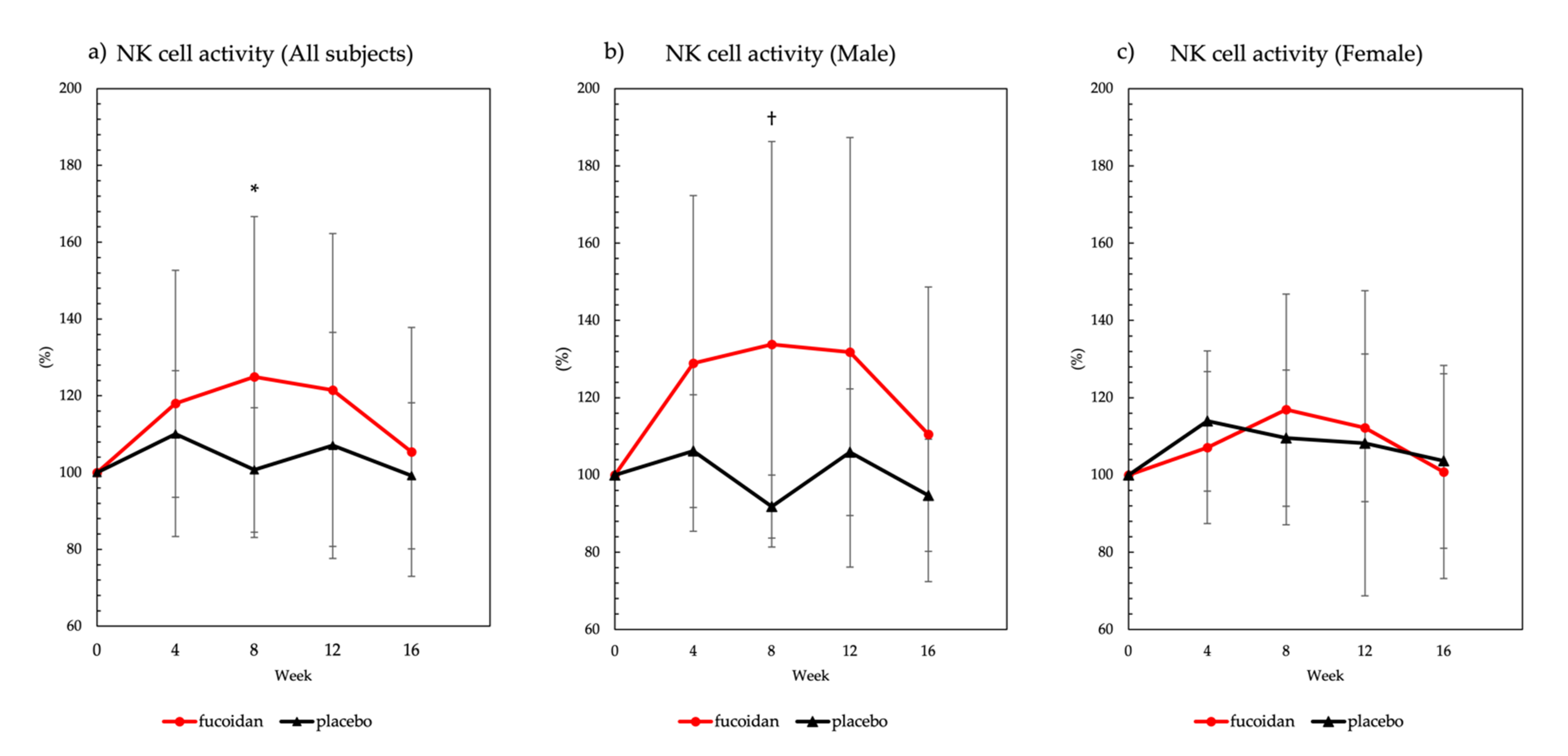 Marinedrugs 19 00340 g002 Marinedrugs 19 00340 g002