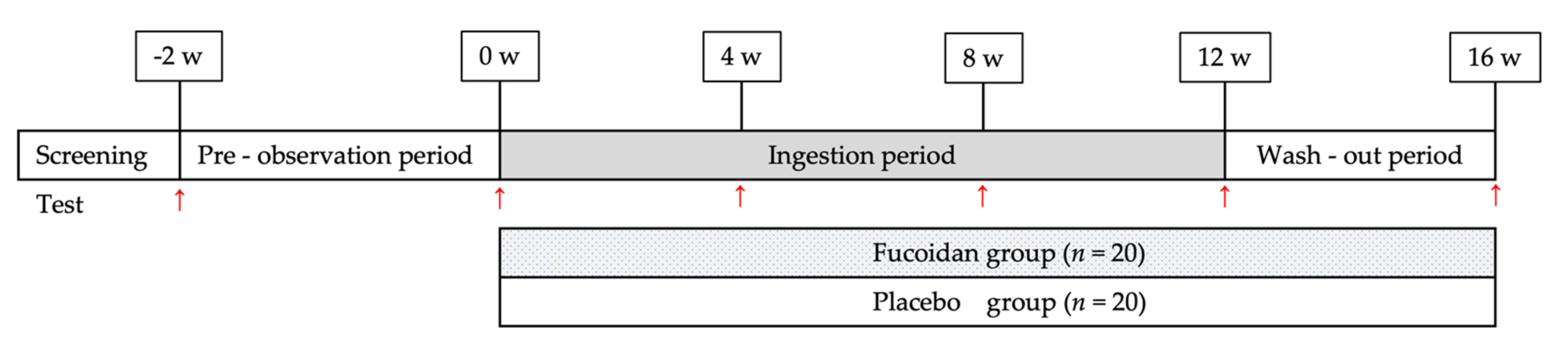 Marinedrugs 19 00340 g003 Marinedrugs 19 00340 g003