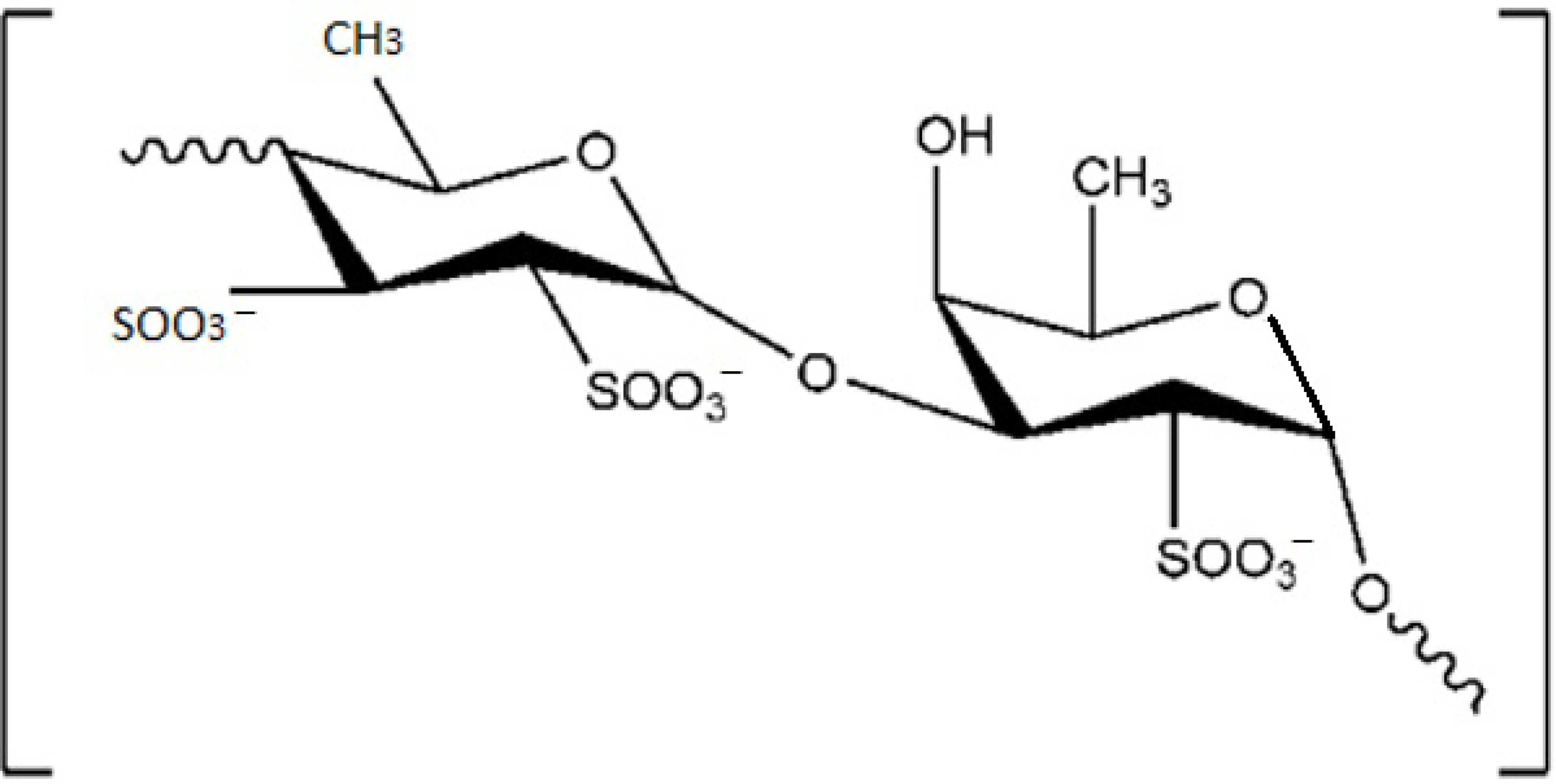 Marinedrugs 19 00341 g002