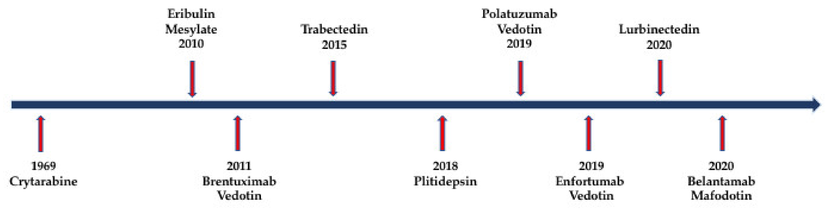 Marinedrugs 19 00342 g001