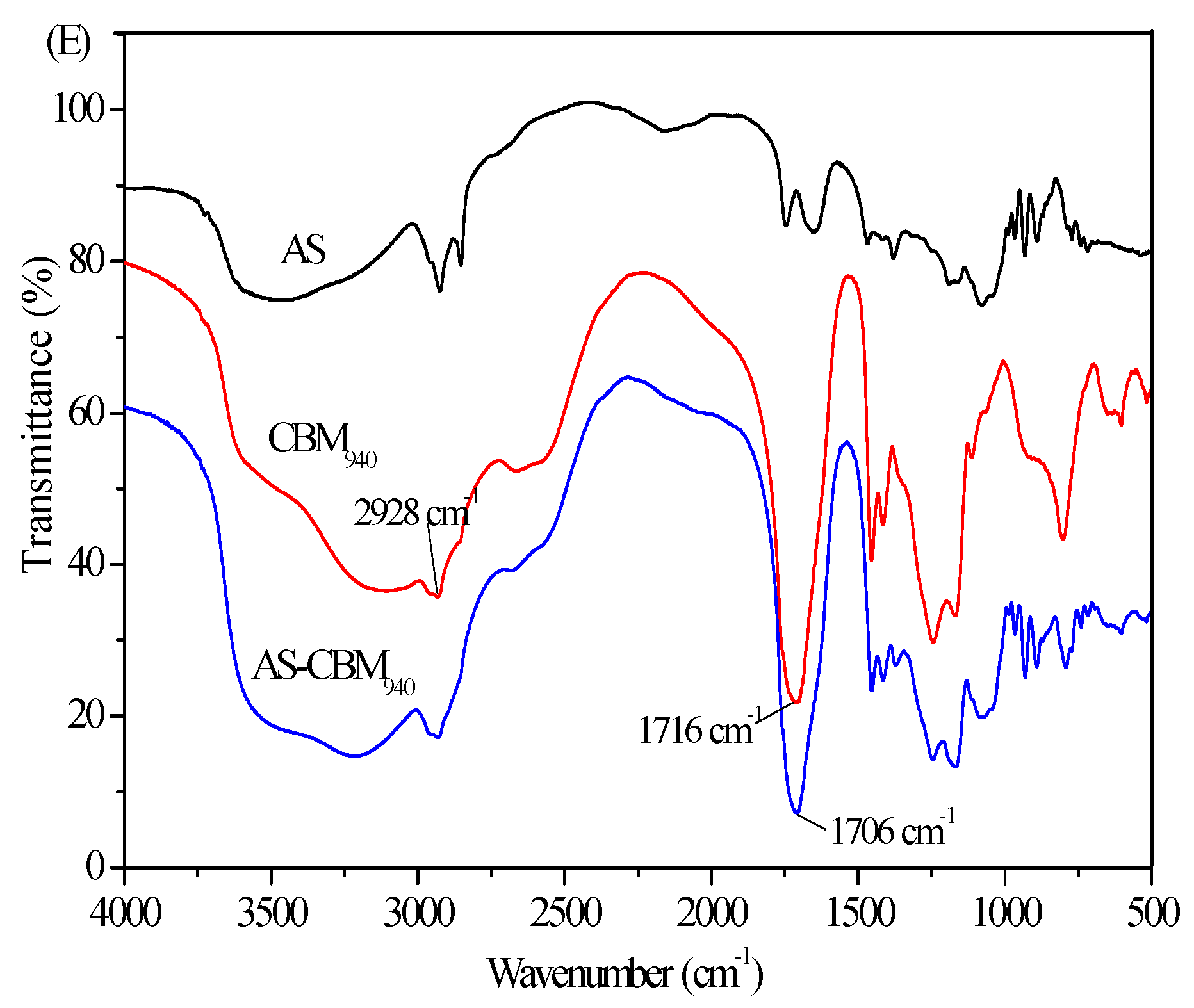 Marinedrugs 19 00344 g003b Marinedrugs 19 00344 g003b