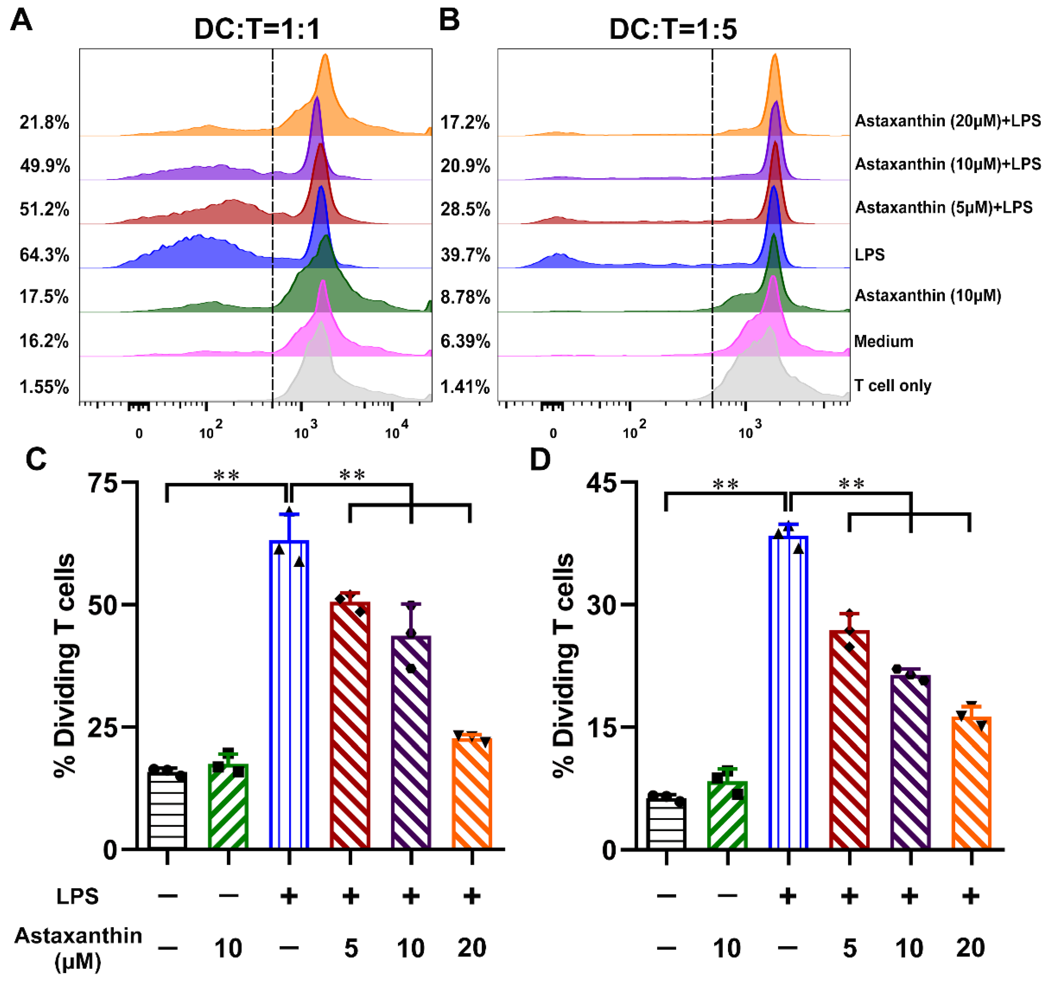 Marinedrugs 19 00346 g007