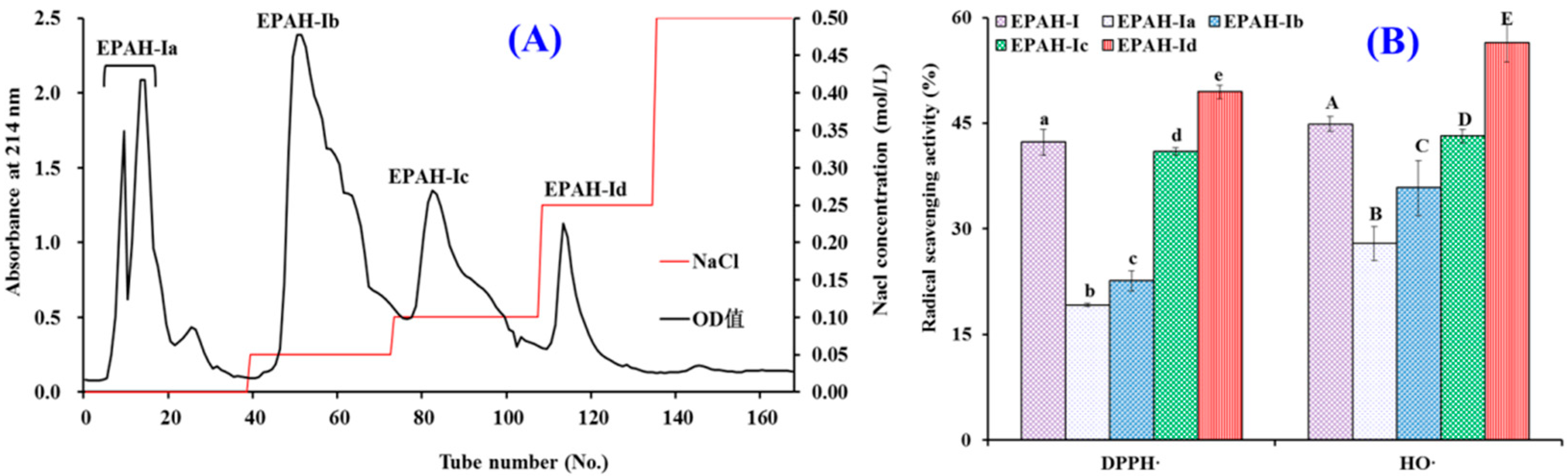 Marinedrugs 19 00347 g003