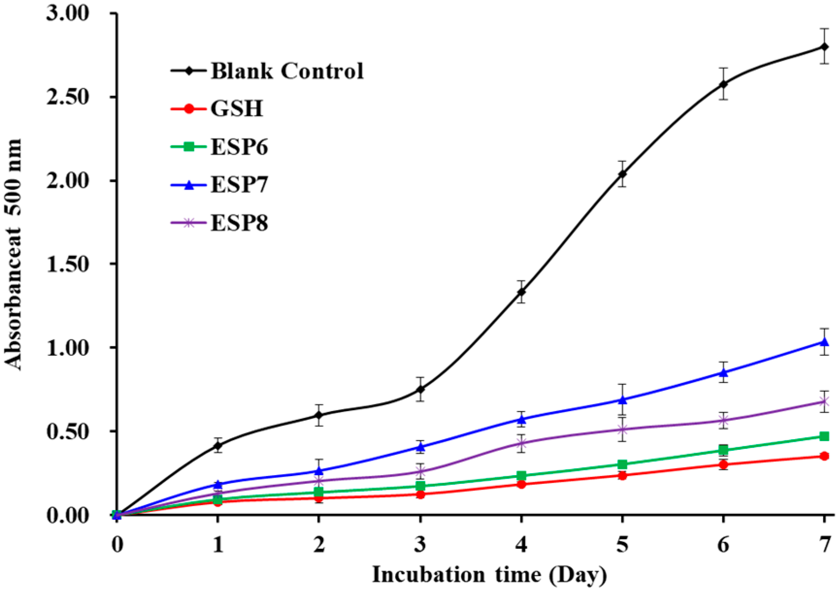 Marinedrugs 19 00347 g007