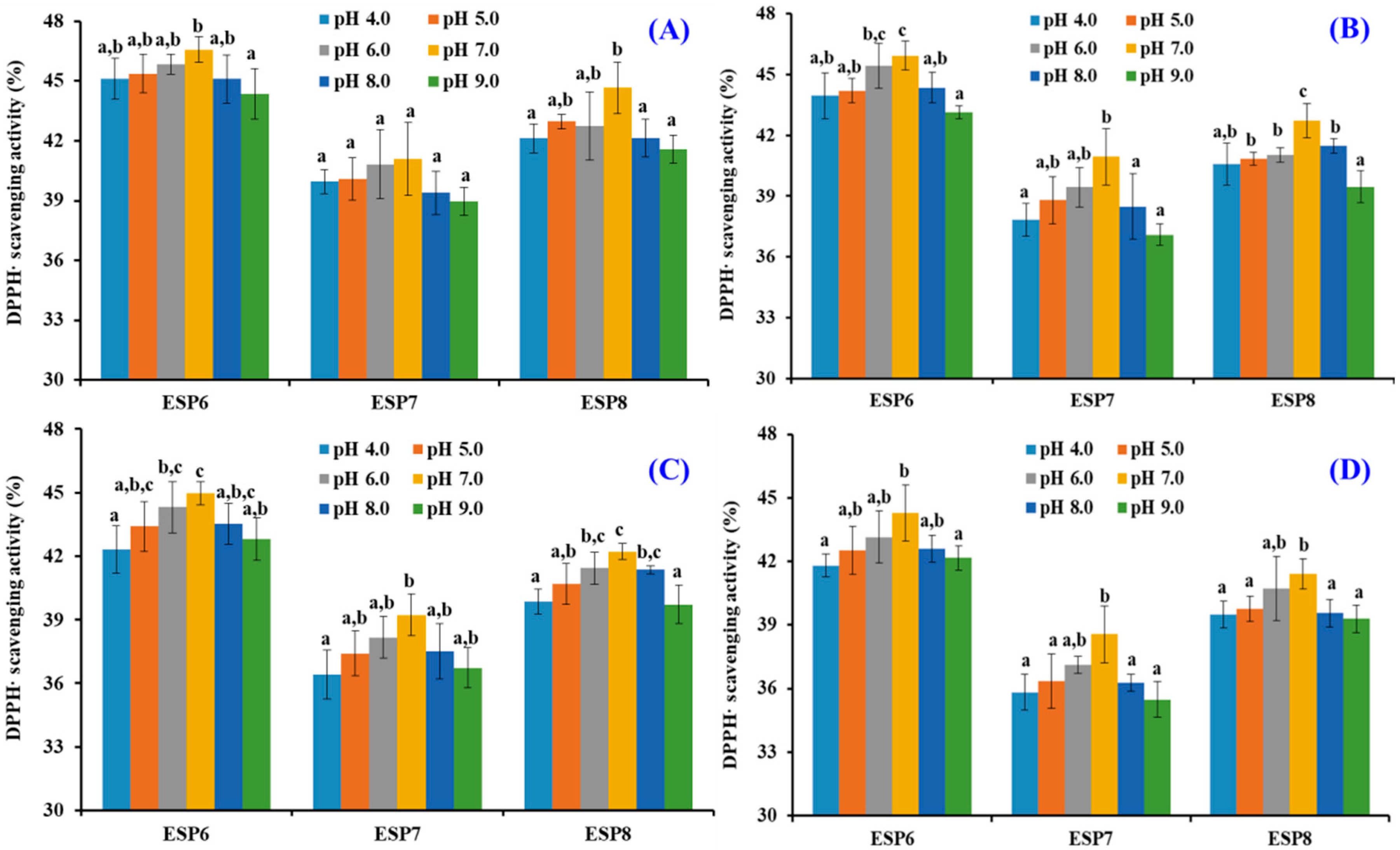 Marinedrugs 19 00347 g009