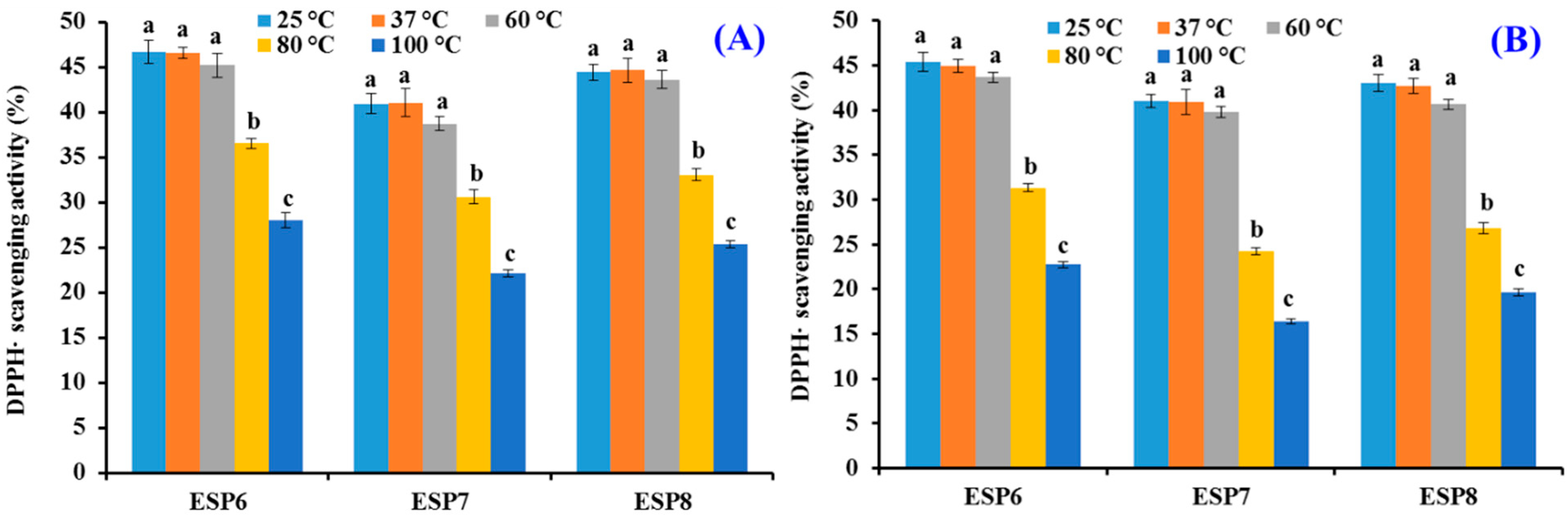 Marinedrugs 19 00347 g010