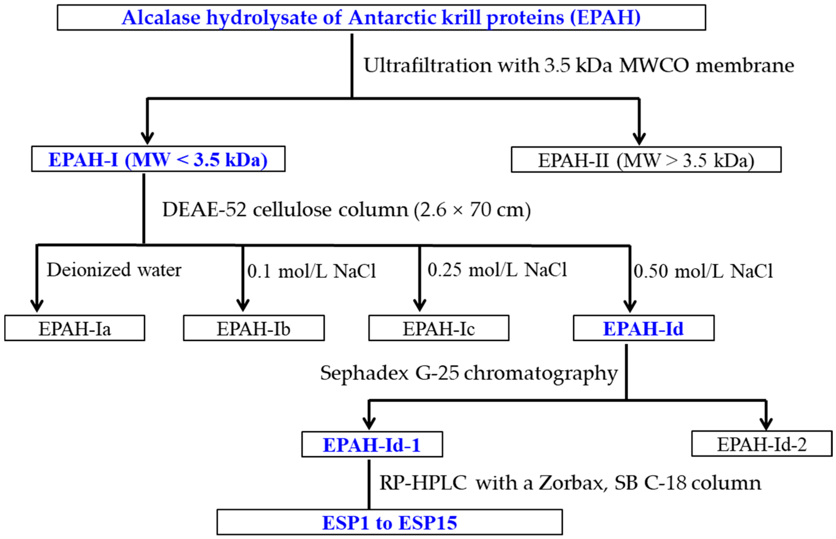 Marinedrugs 19 00347 g012