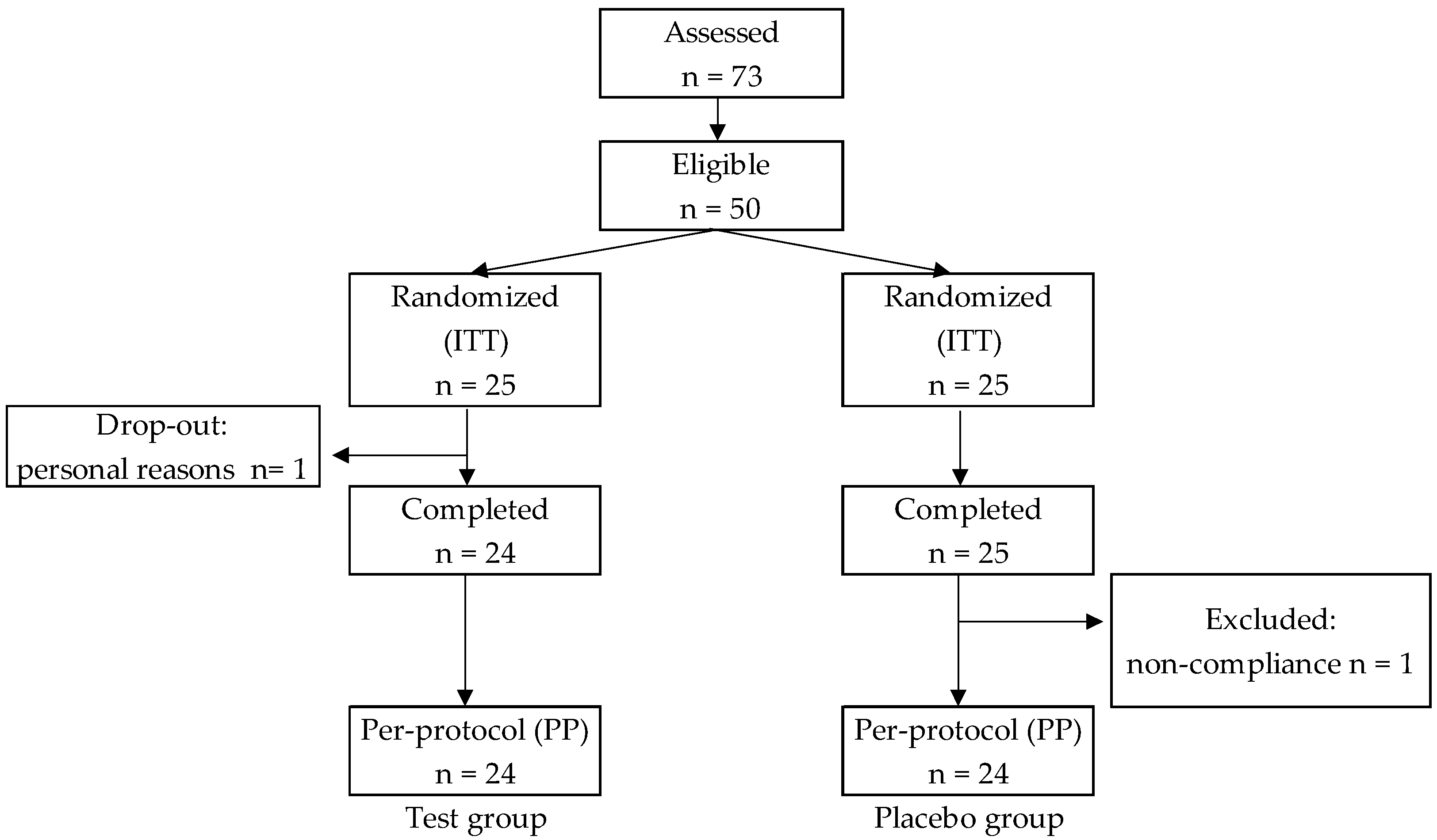 Marinedrugs 19 00352 g001