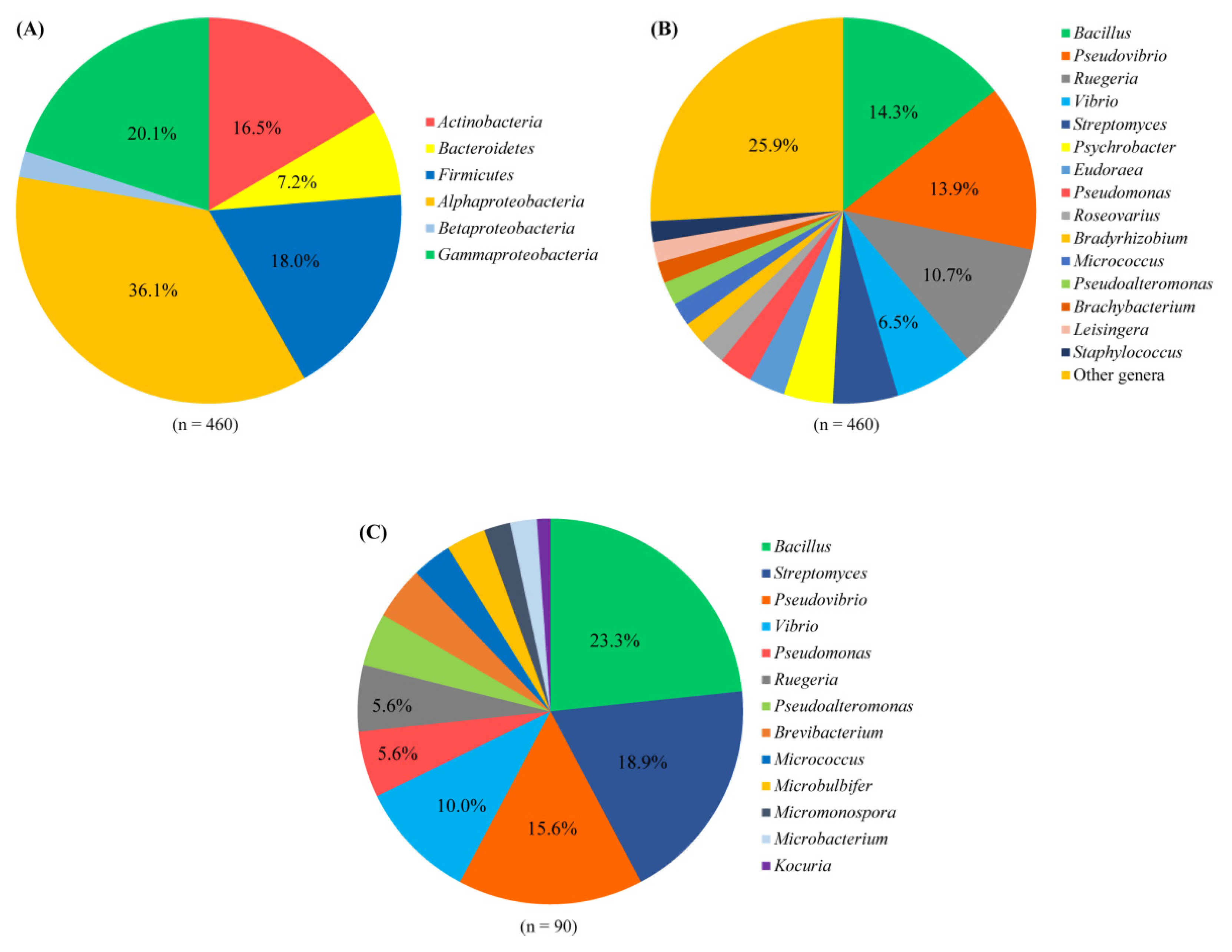 Marinedrugs 19 00353 g001