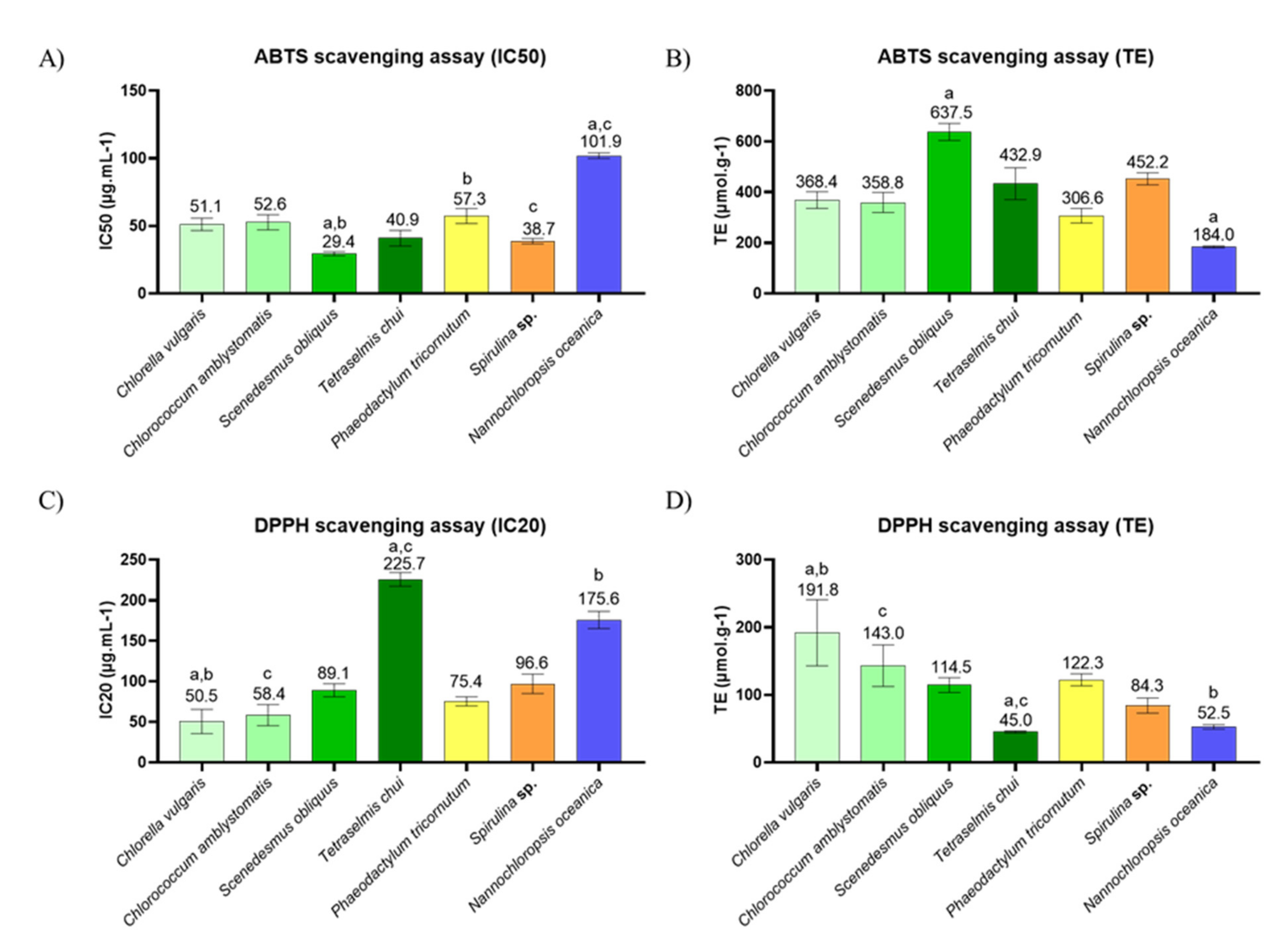 Marinedrugs 19 00357 g003