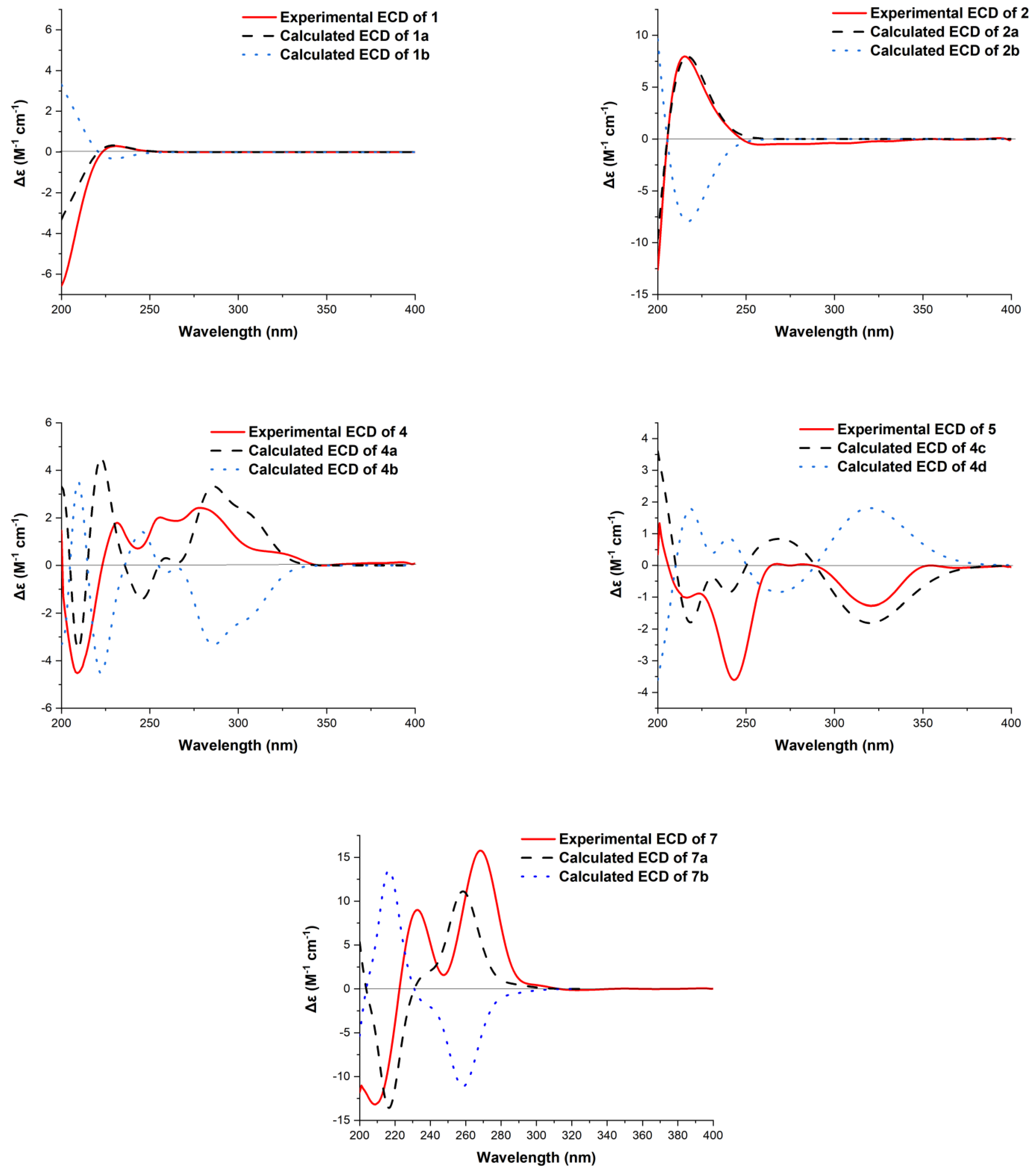 Marinedrugs 19 00362 g003