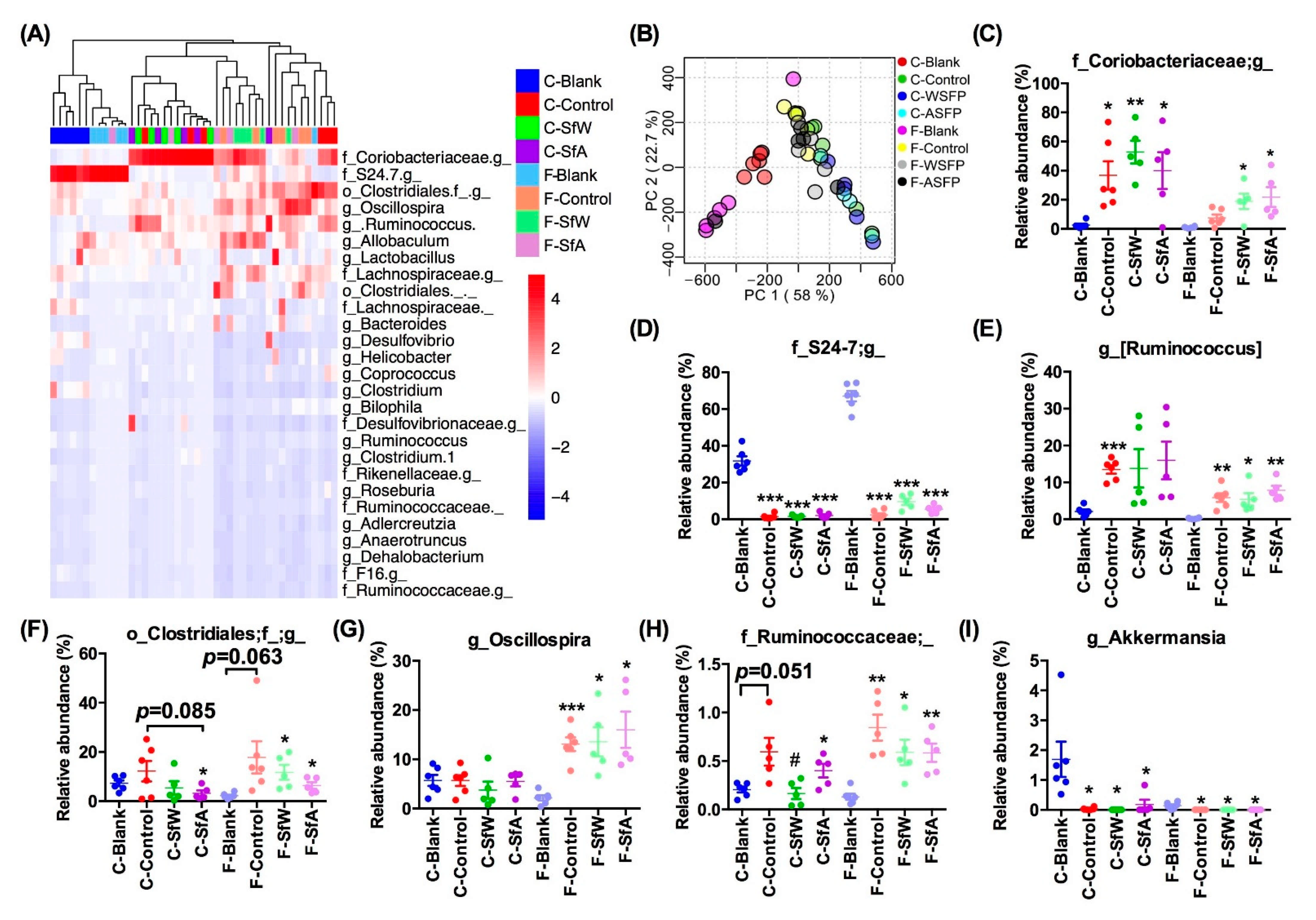 Marinedrugs 19 00364 g003