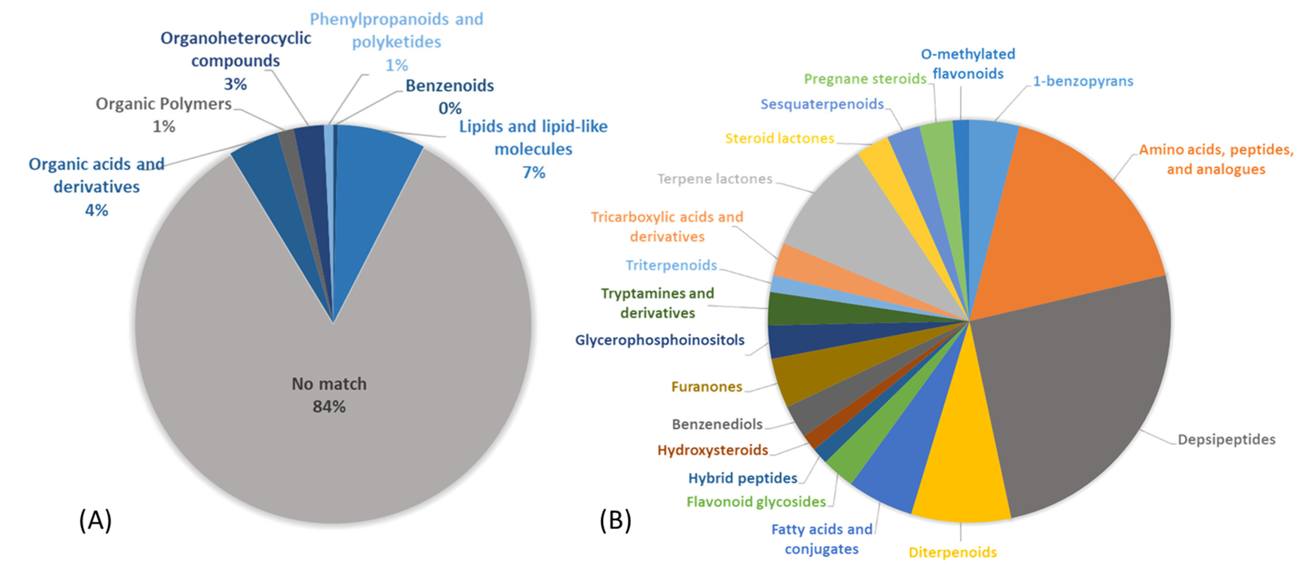Marinedrugs 19 00397 g003