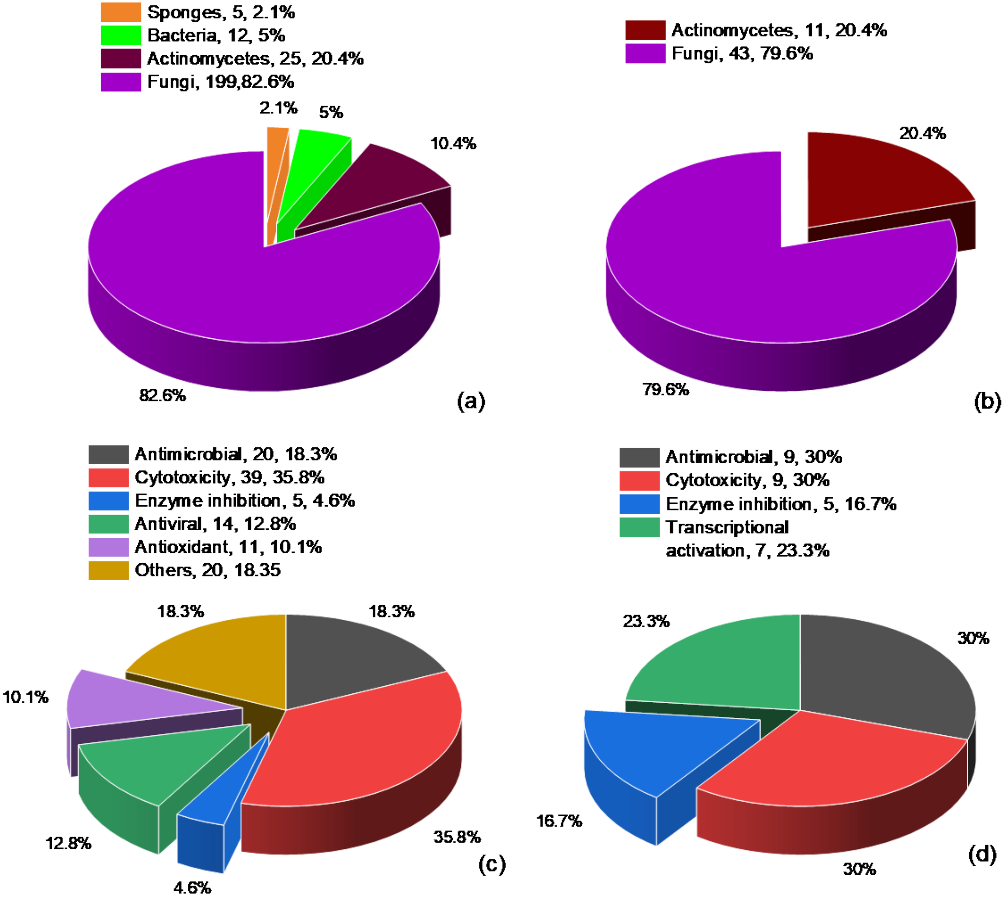 Marinedrugs 19 00403 g011