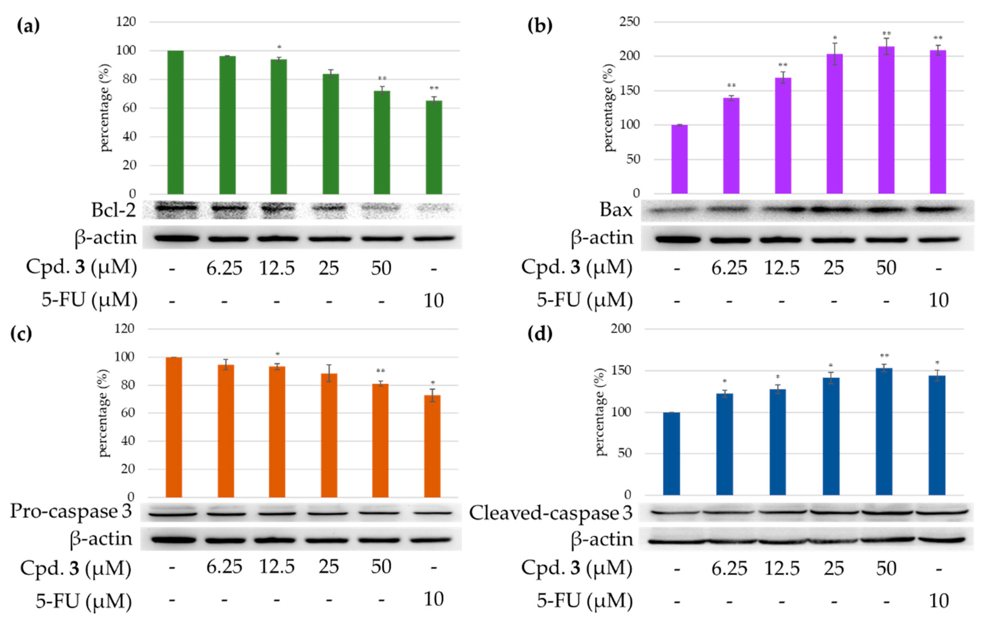 Marinedrugs 19 00408 g012