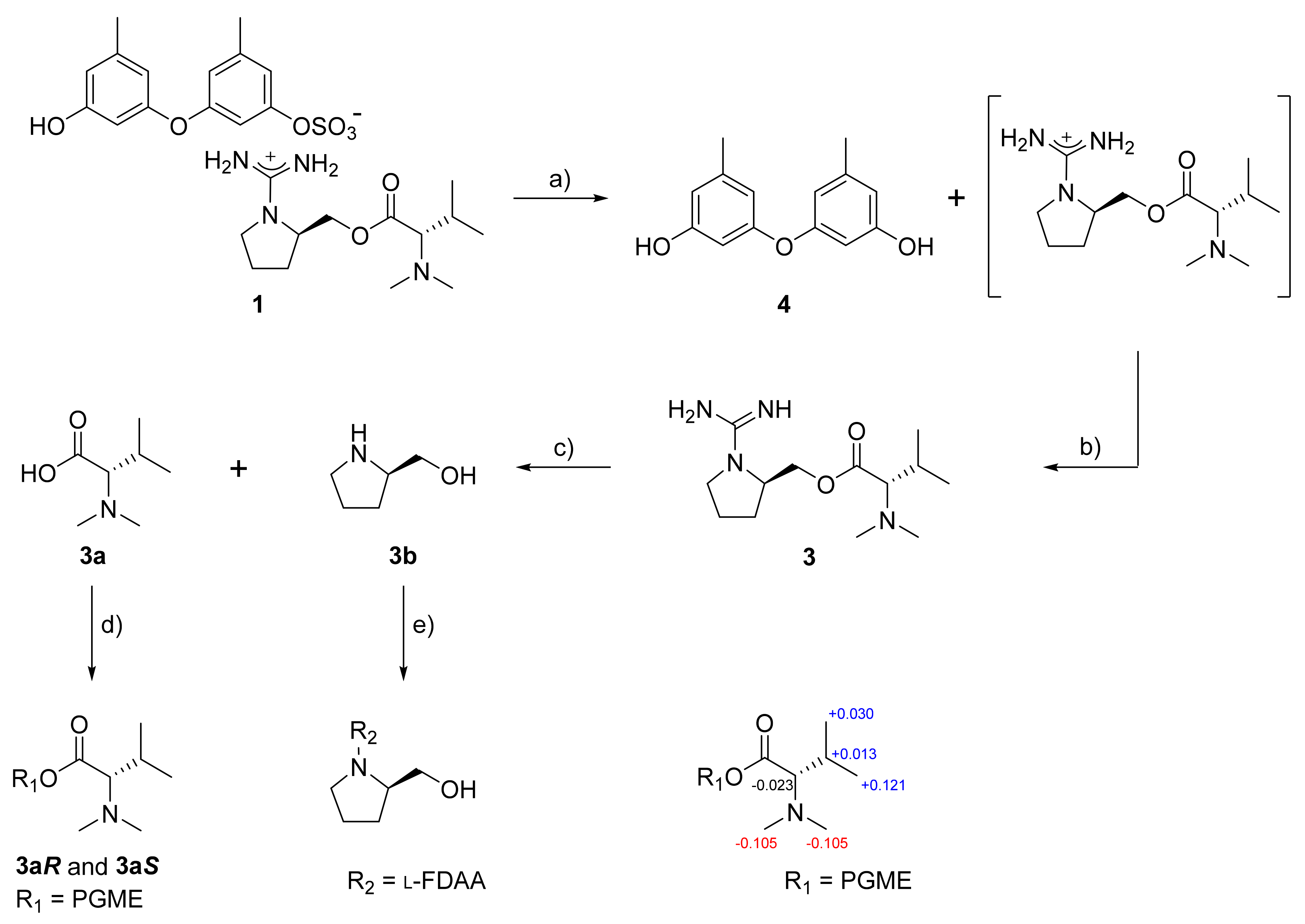 Marinedrugs 19 00413 g003