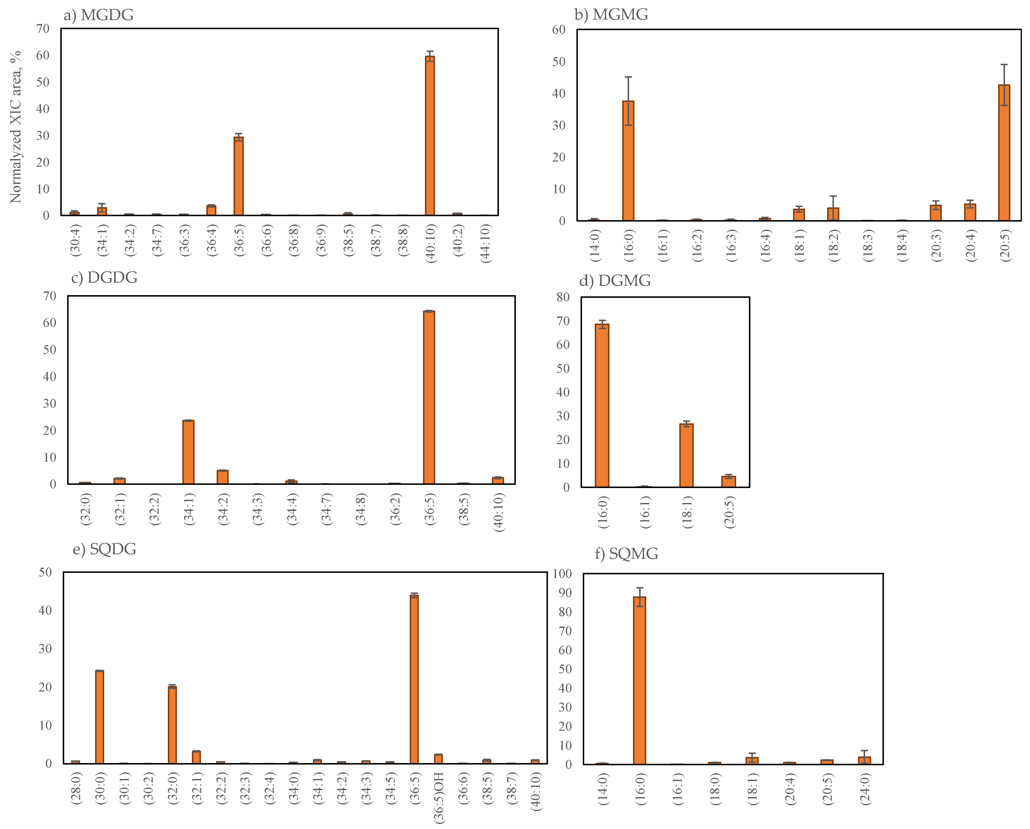 Marinedrugs 19 00414 g002 Marinedrugs 19 00414 g002