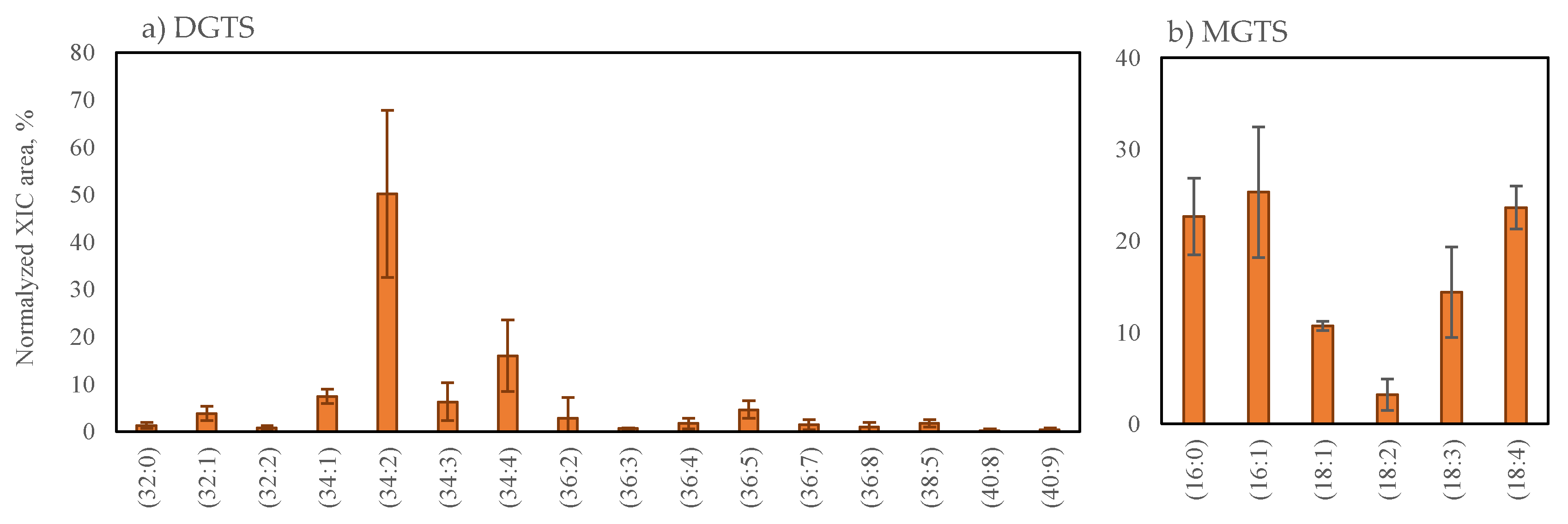 Marinedrugs 19 00414 g003 Marinedrugs 19 00414 g003