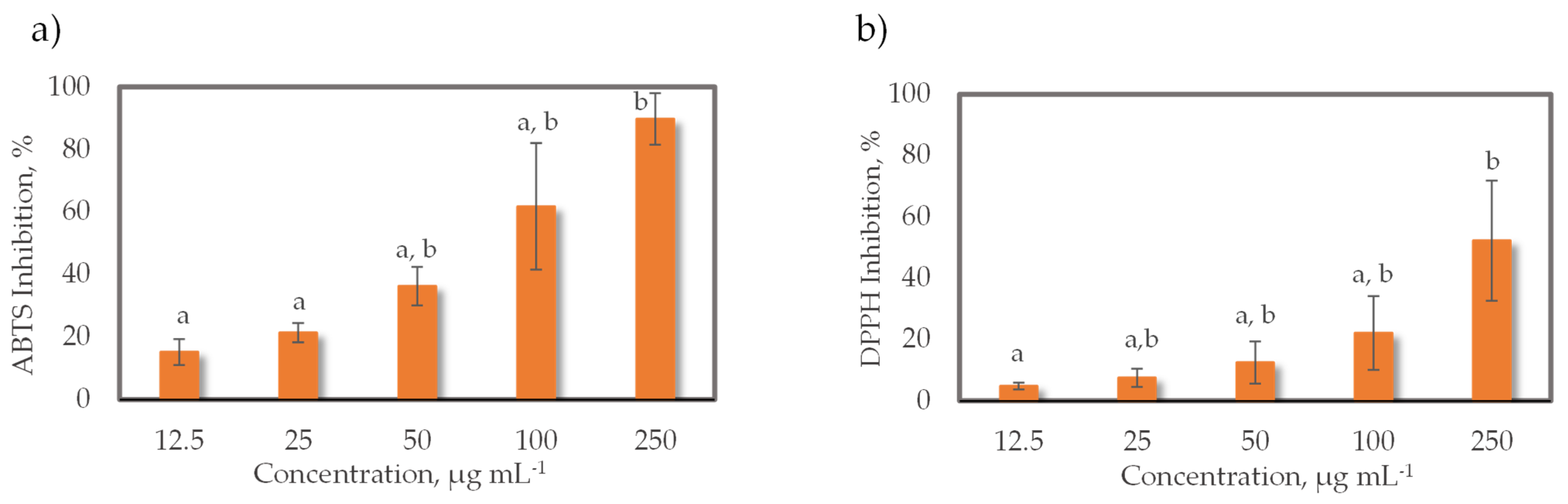 Marinedrugs 19 00414 g005 Marinedrugs 19 00414 g005