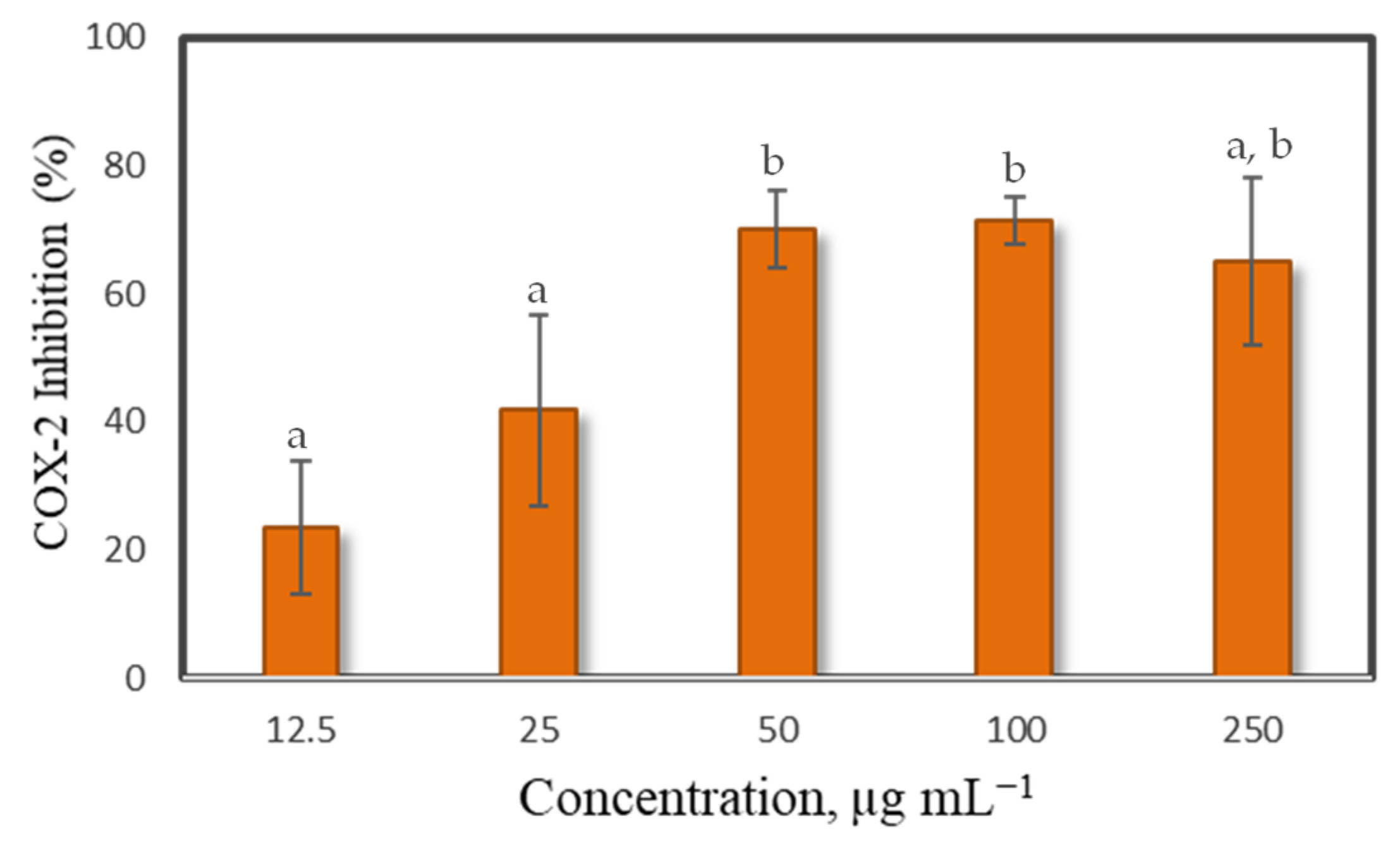 Marinedrugs 19 00414 g006 Marinedrugs 19 00414 g006