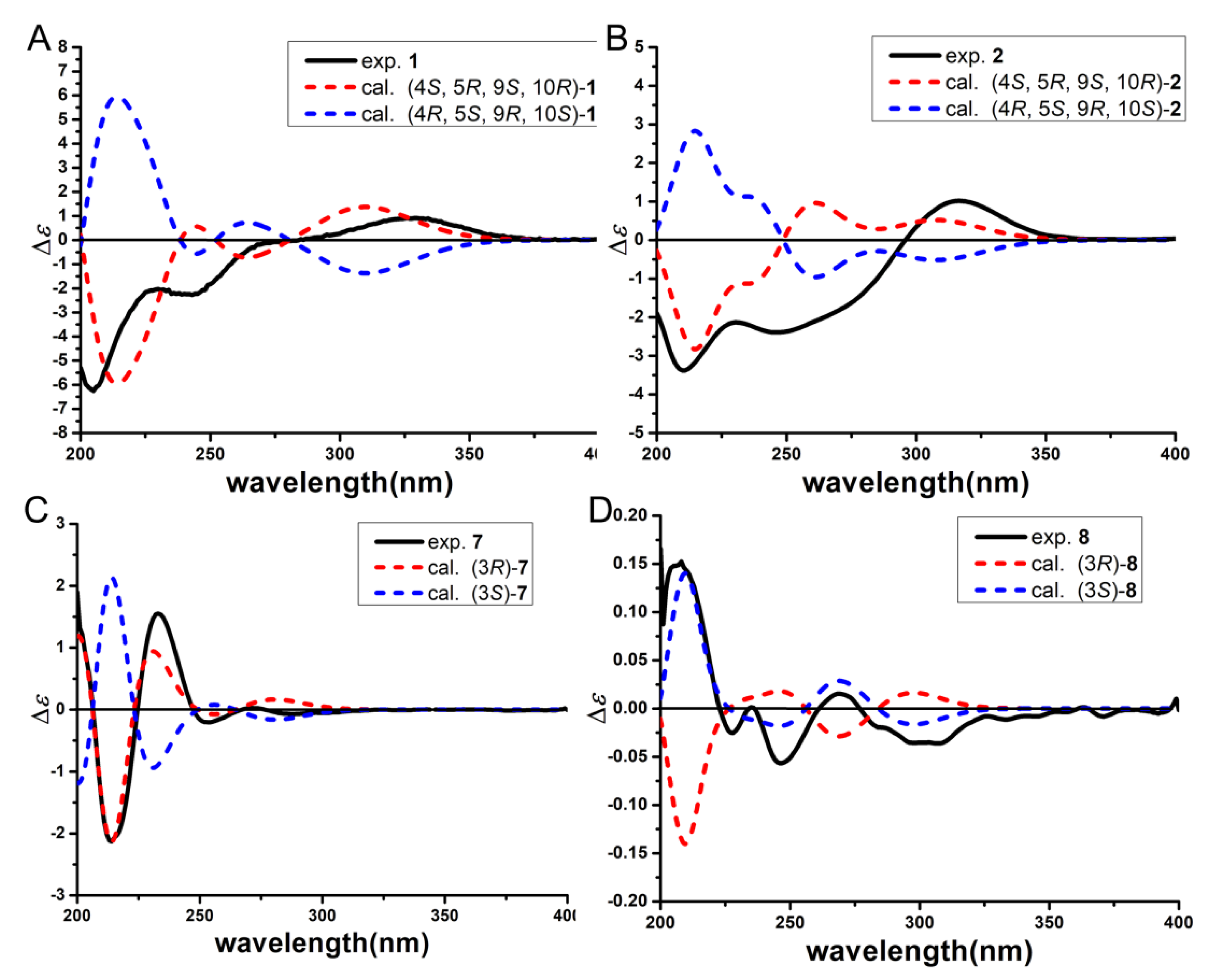 Marinedrugs 19 00416 g004