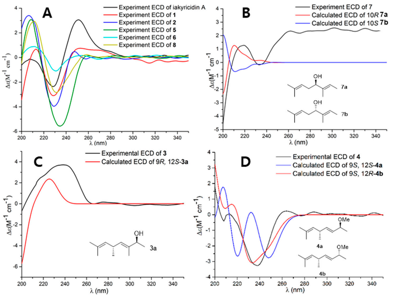 Marinedrugs 19 00428 g003