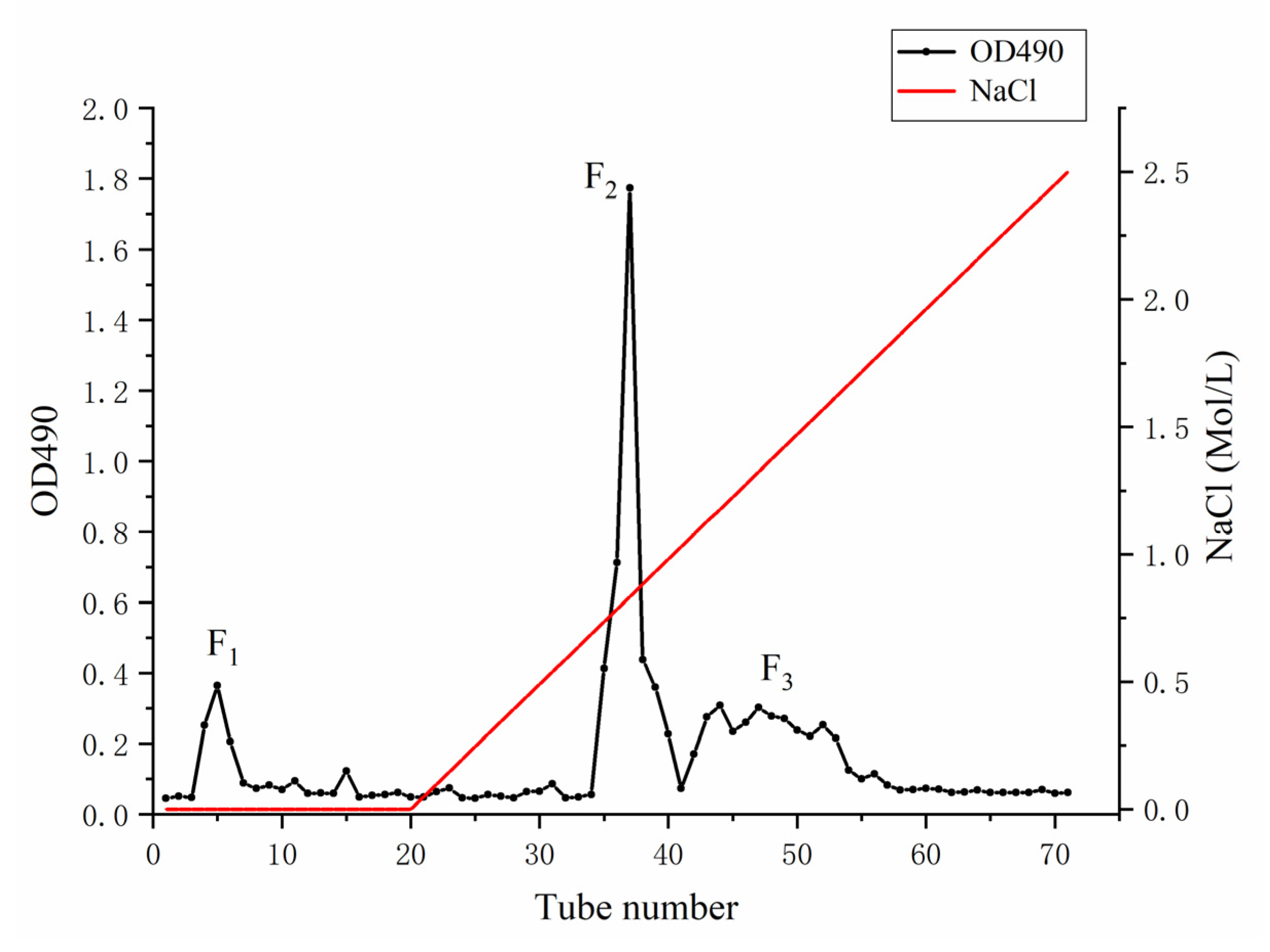 Marinedrugs 19 00430 g001