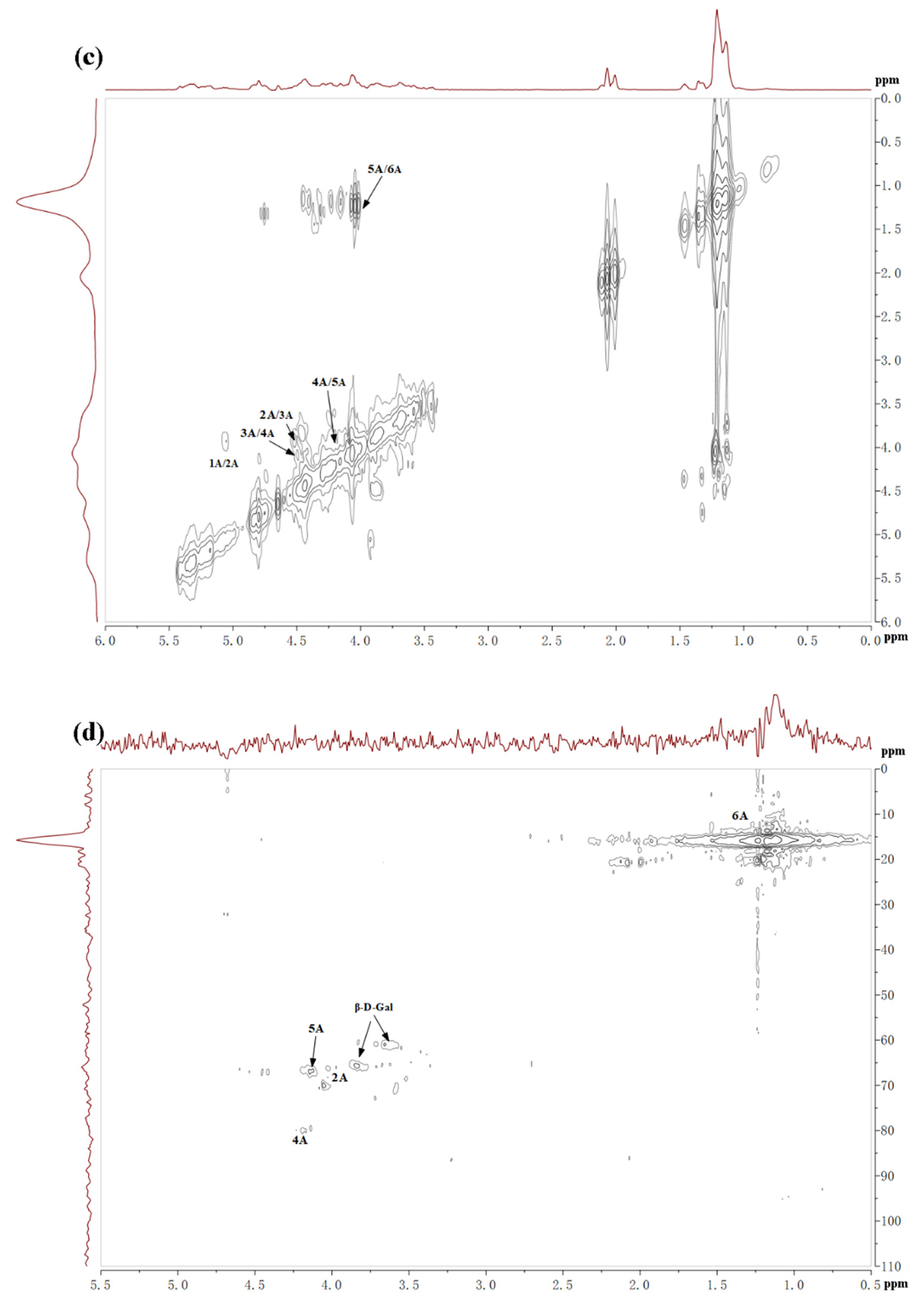 Marinedrugs 19 00430 g003b