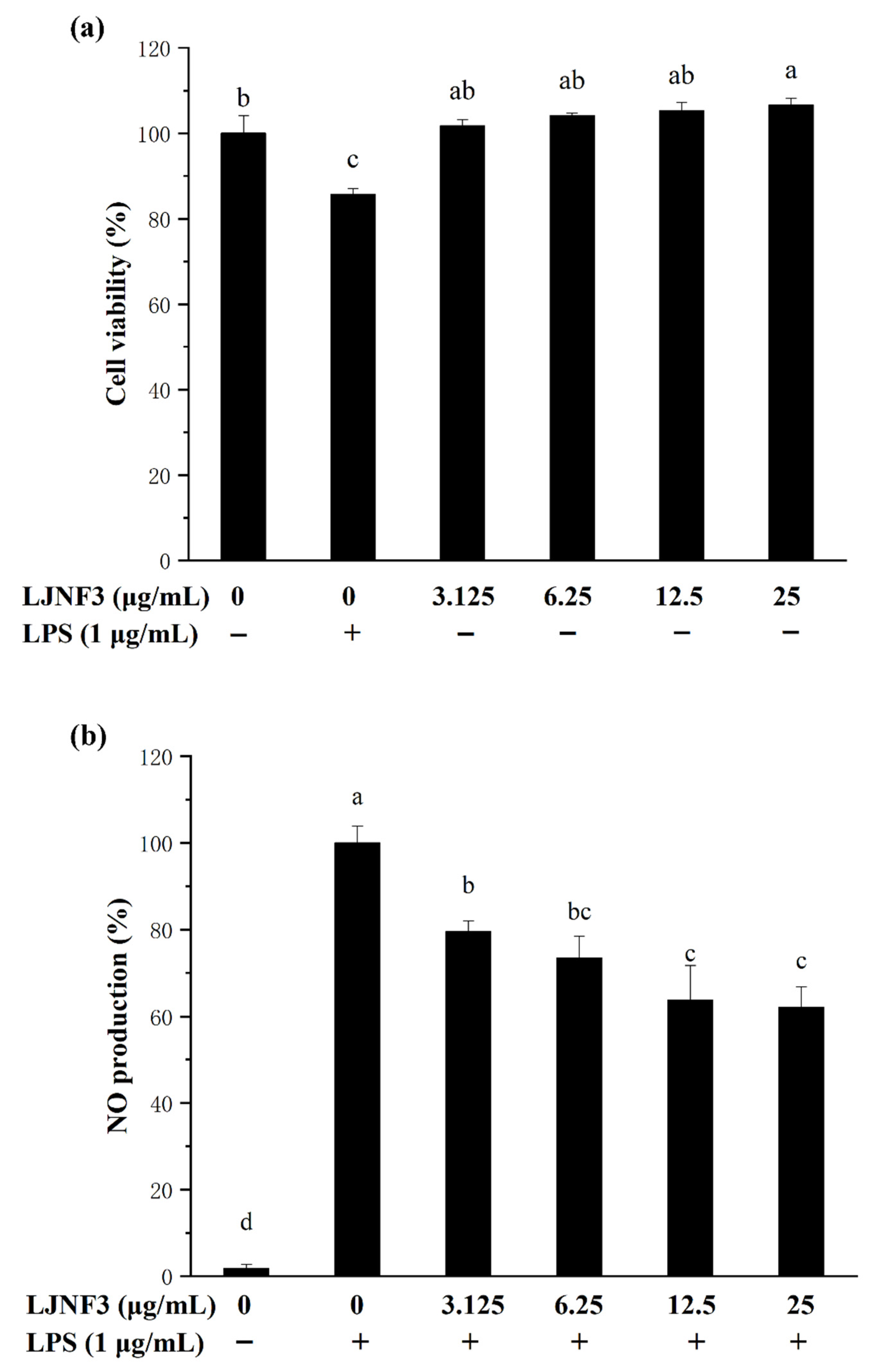 Marinedrugs 19 00430 g004