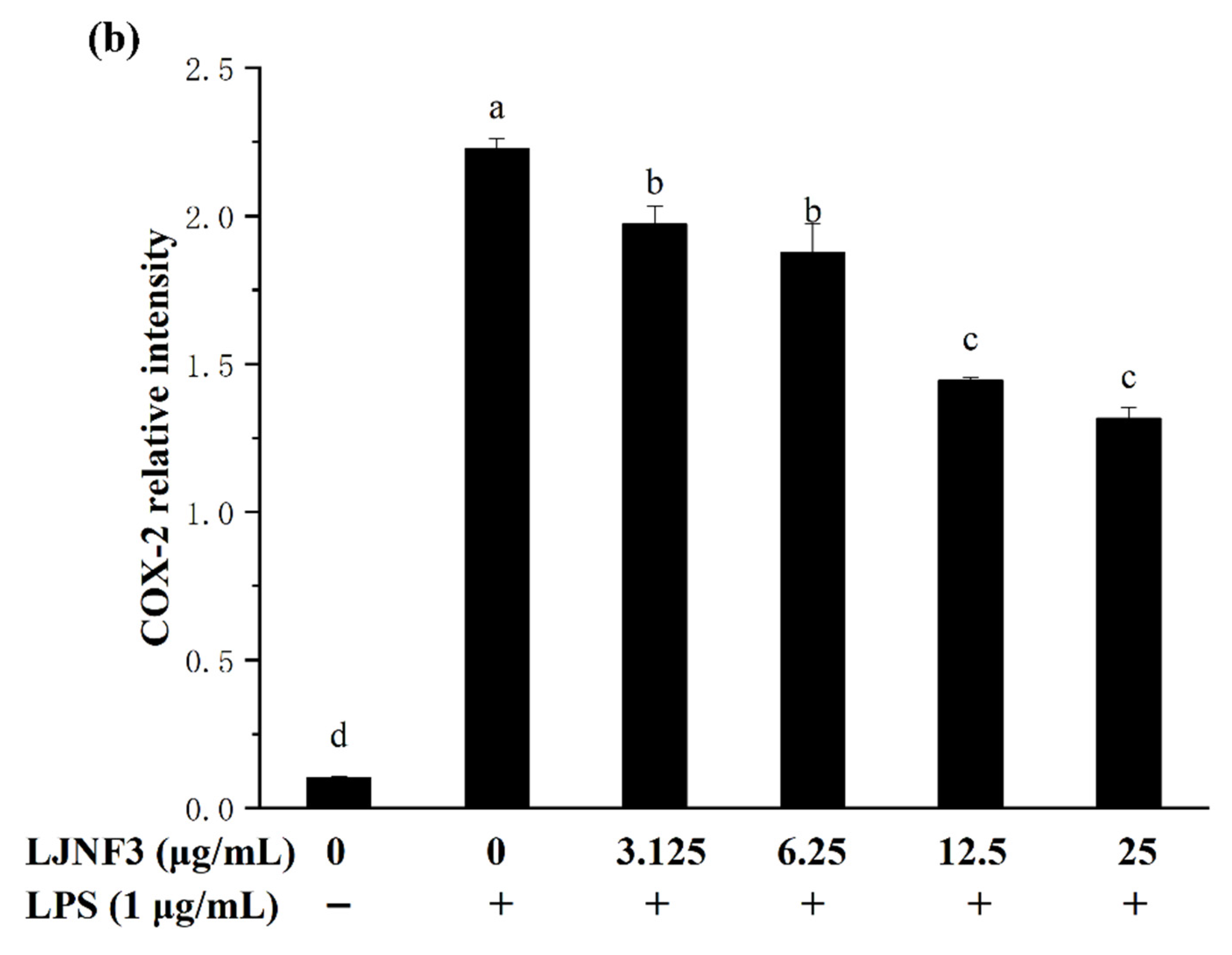 Marinedrugs 19 00430 g006b