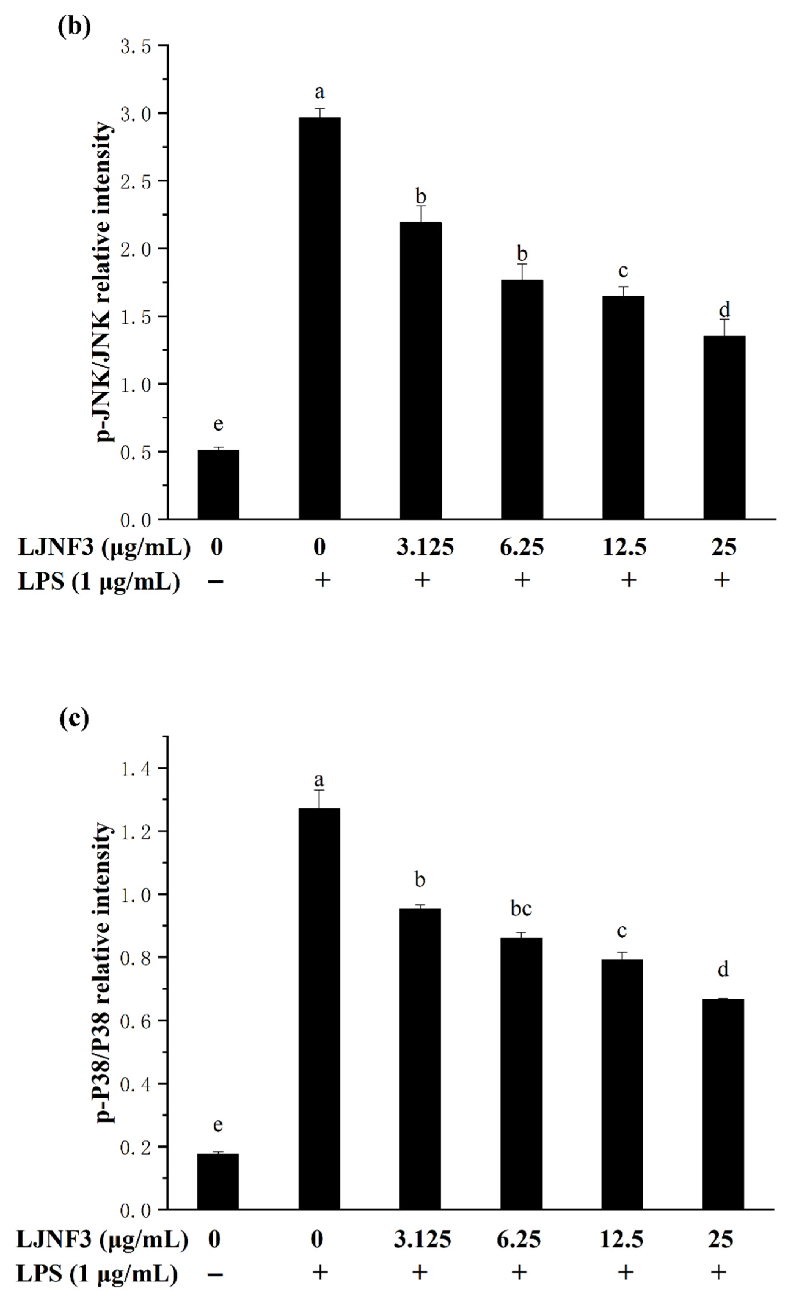 Marinedrugs 19 00430 g007b