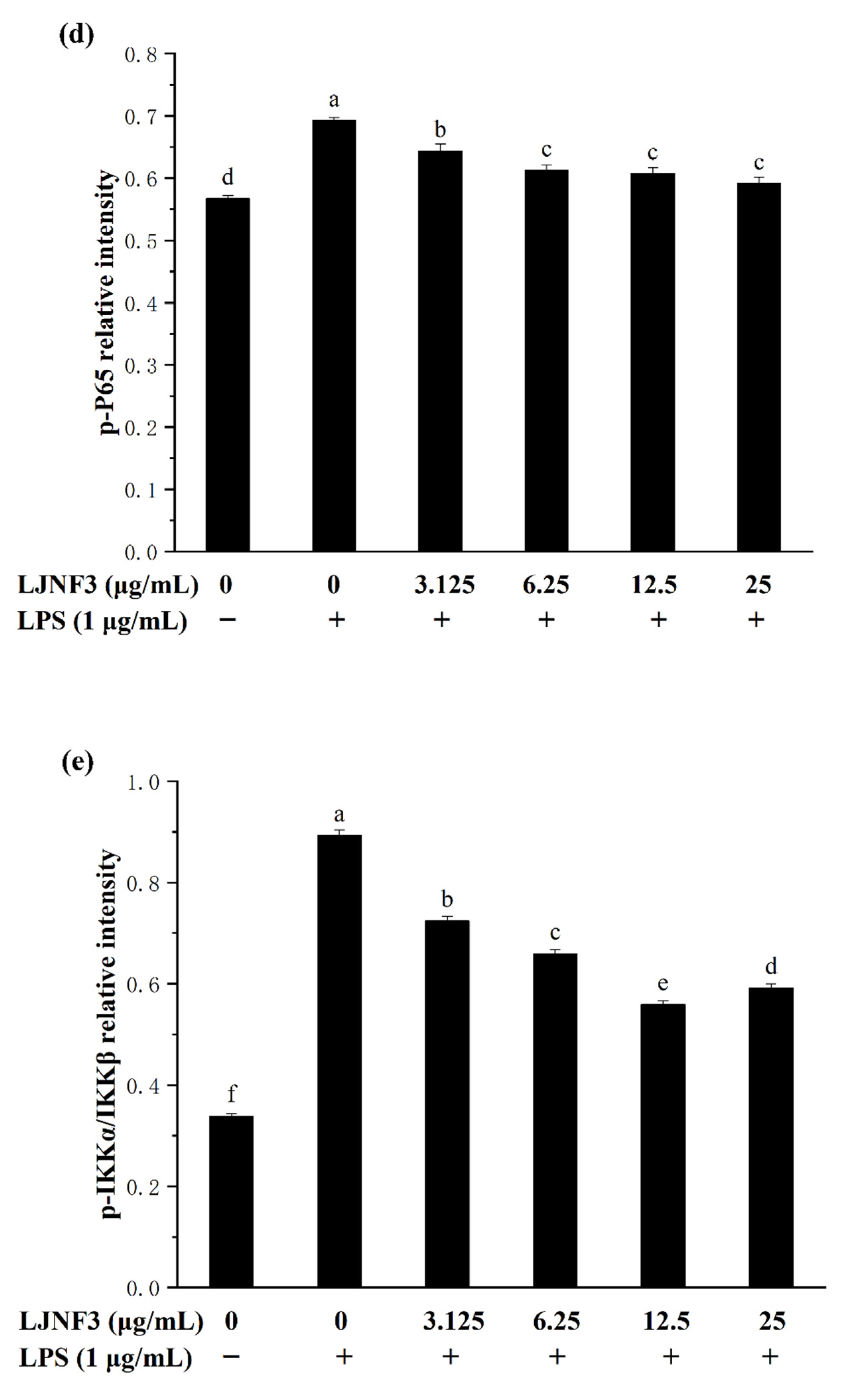 Marinedrugs 19 00430 g007c