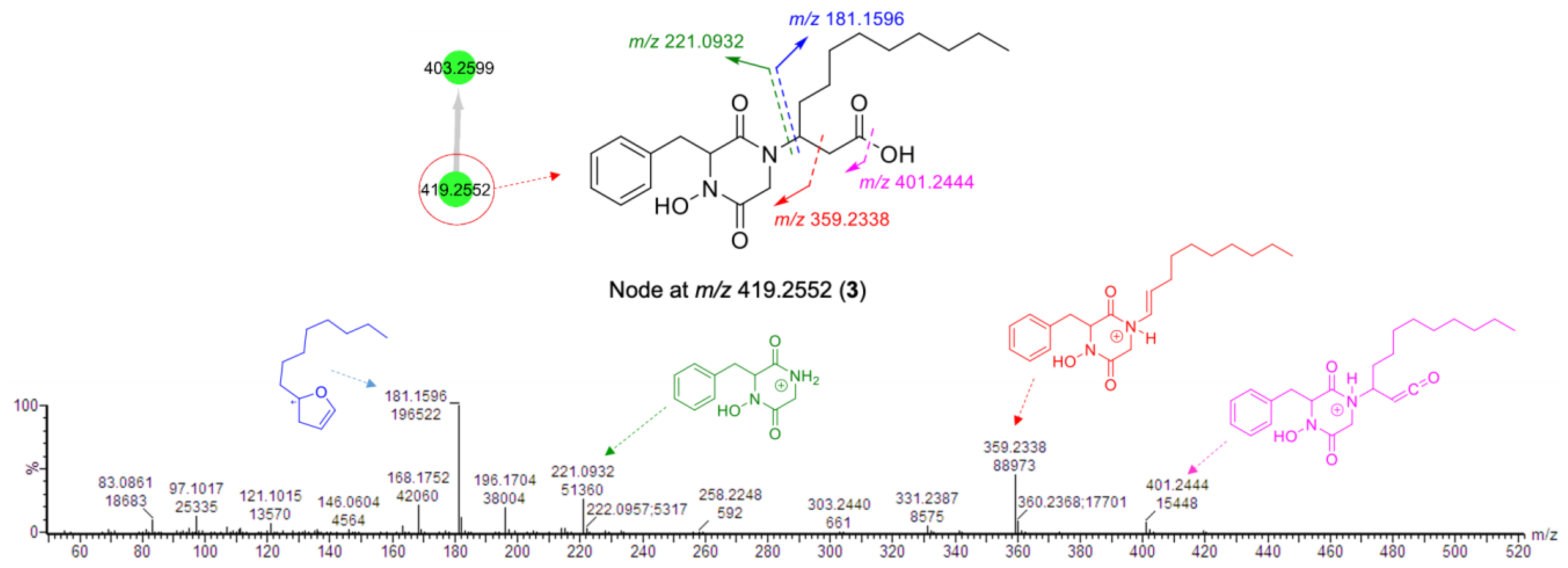 Marinedrugs 19 00439 g004