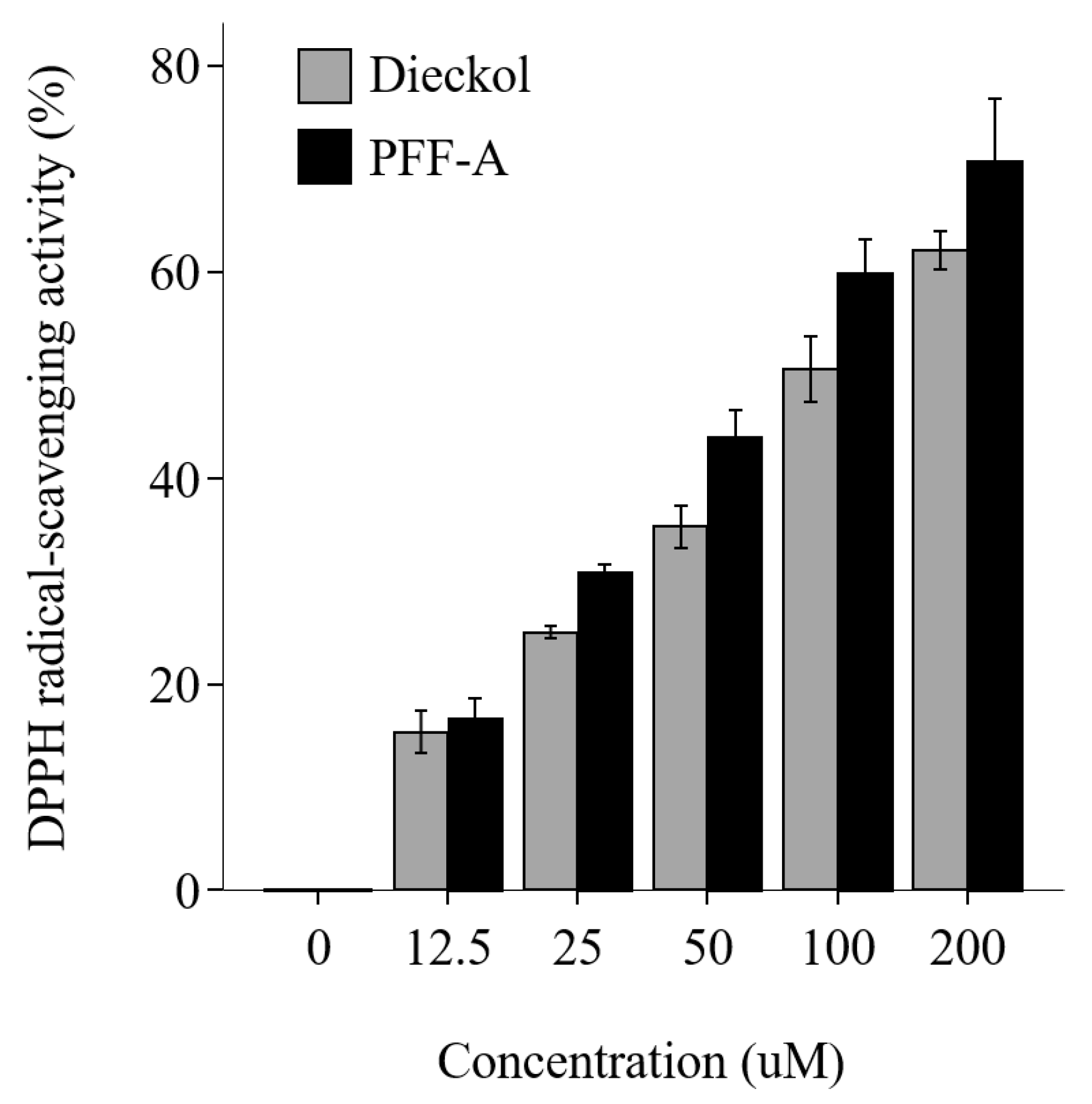 Marinedrugs 19 00443 g002