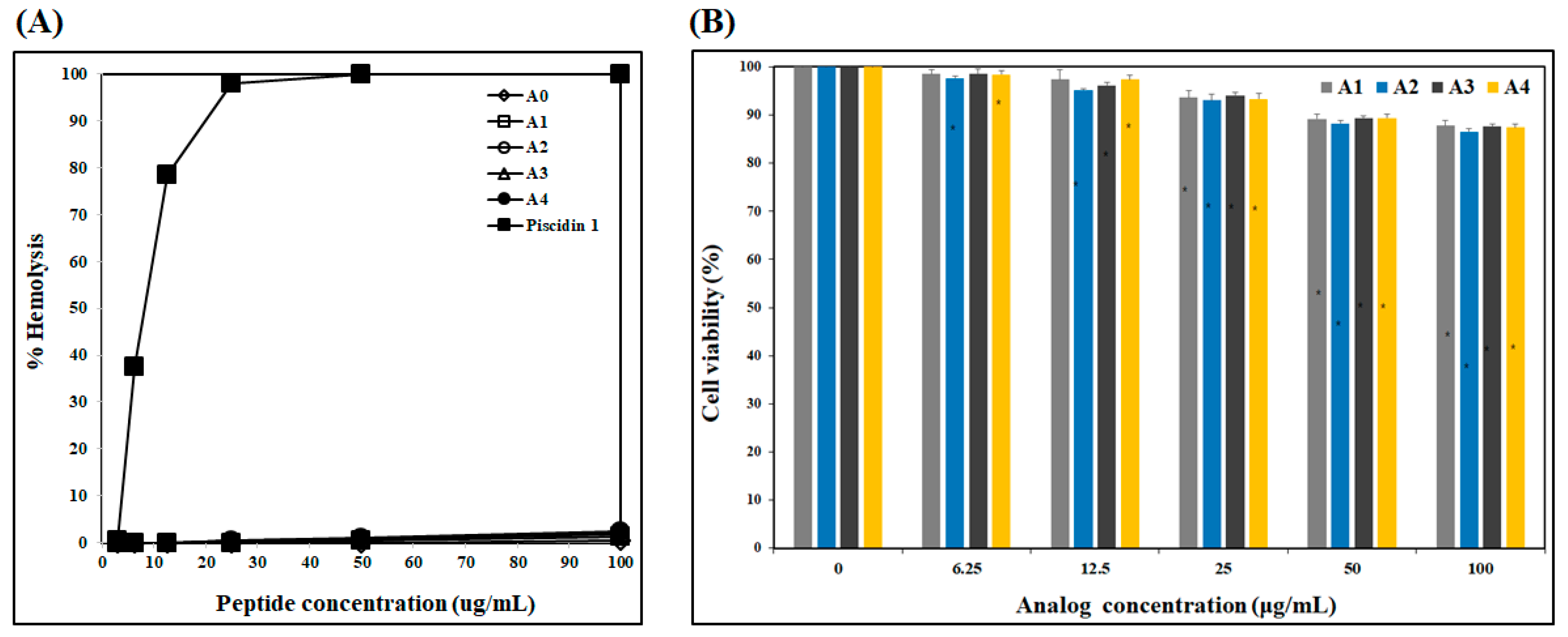 Marinedrugs 19 00451 g003