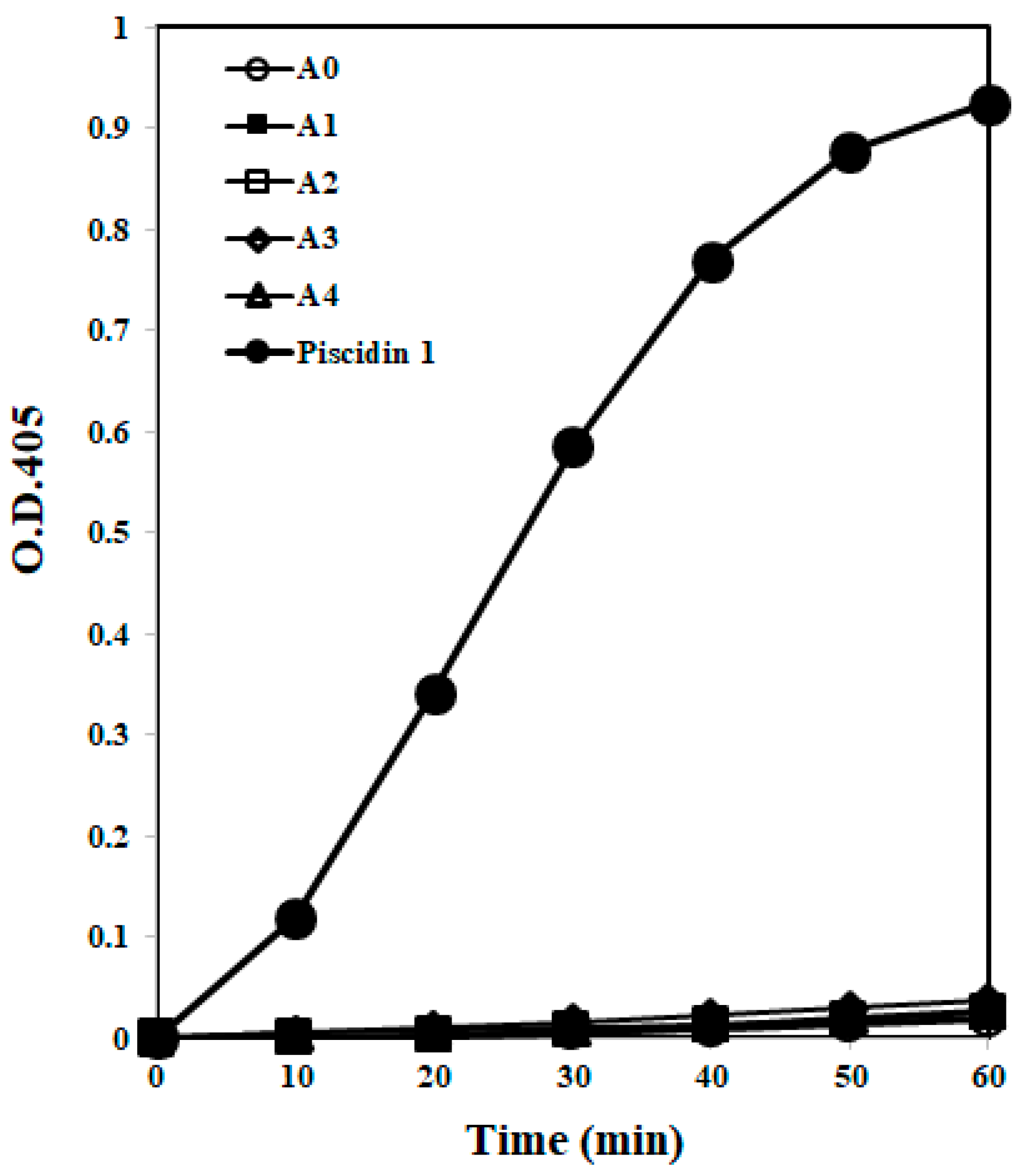 Marinedrugs 19 00451 g004
