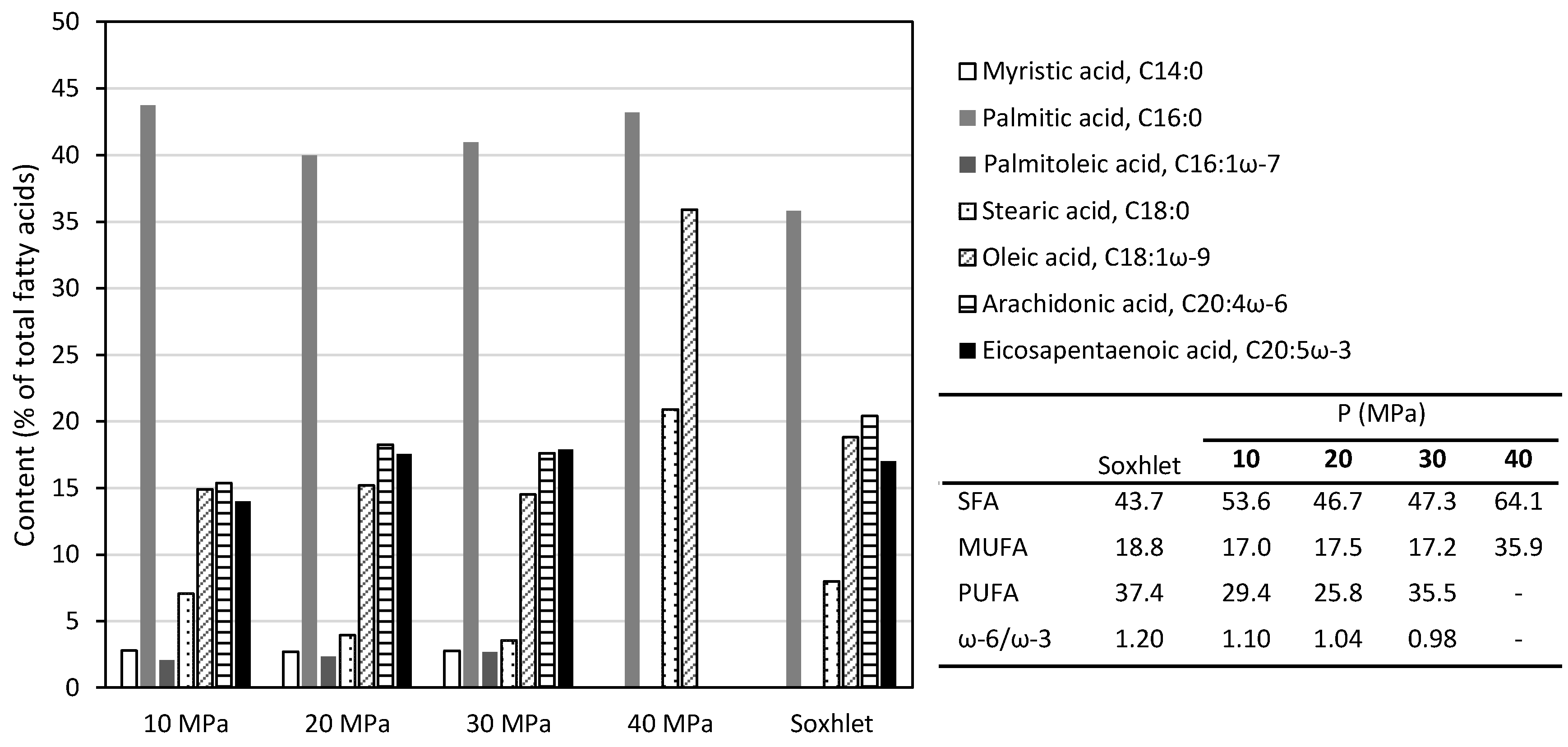 Marinedrugs 19 00453 g003