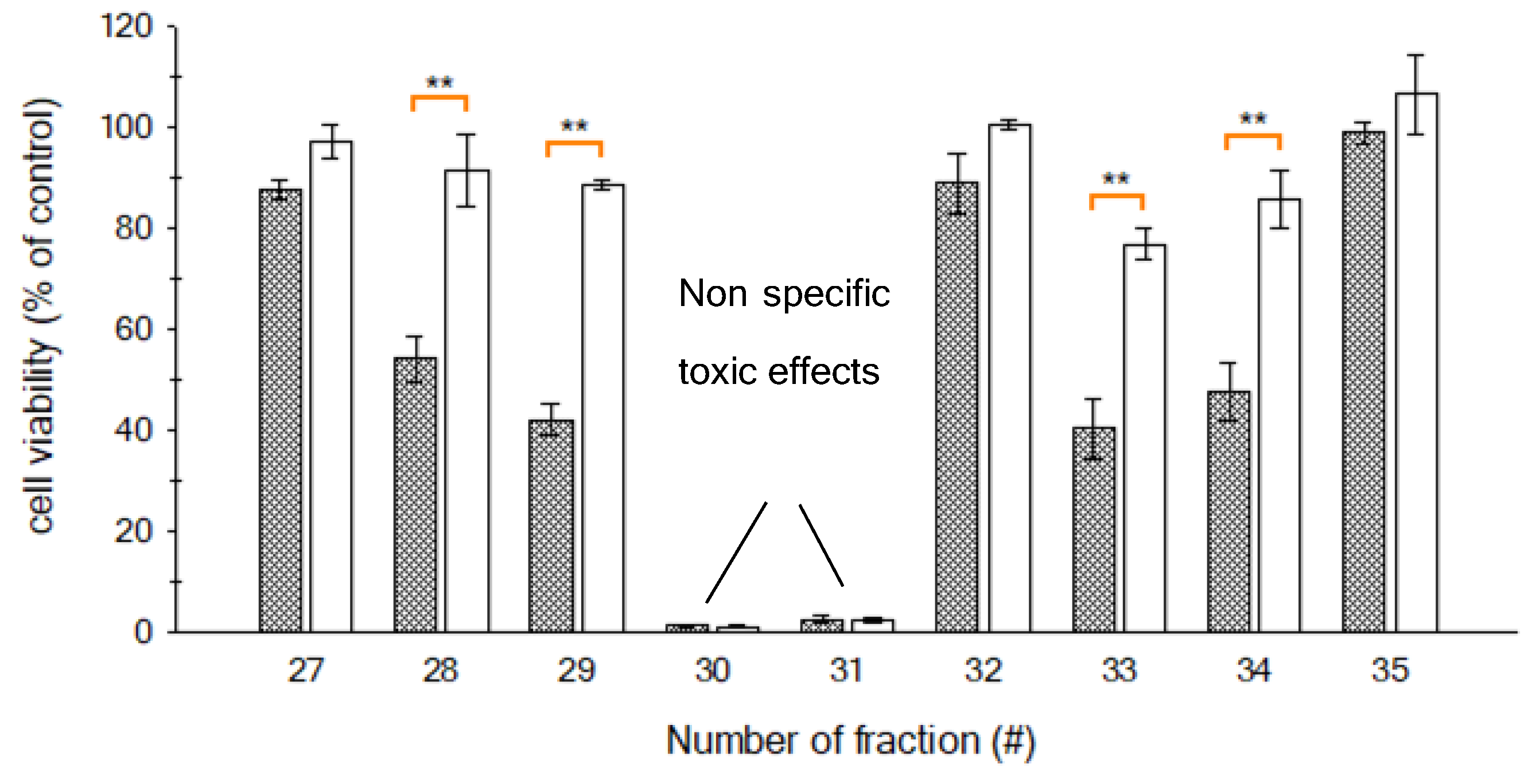 Marinedrugs 19 00460 g007