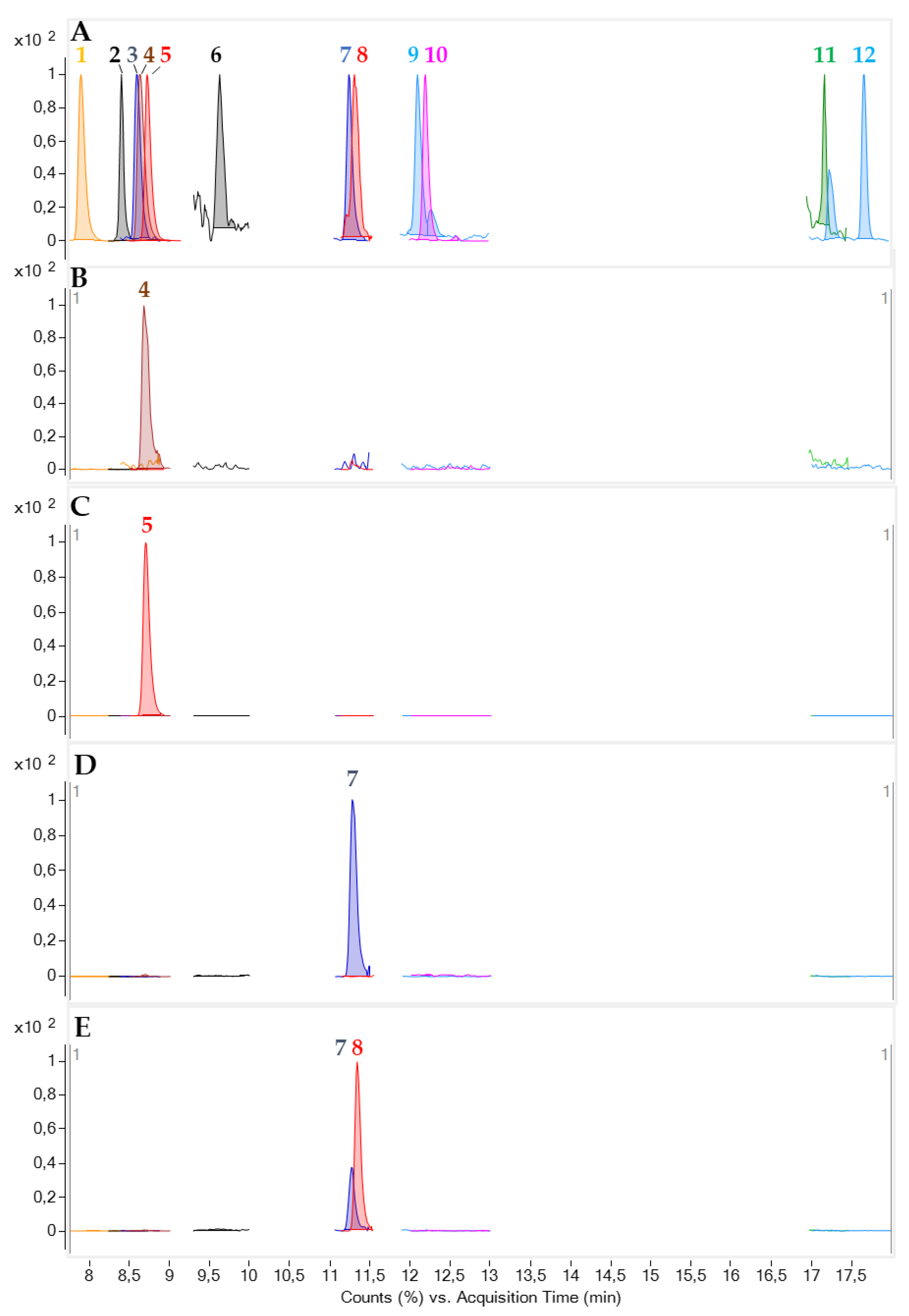 Marinedrugs 19 00460 g010