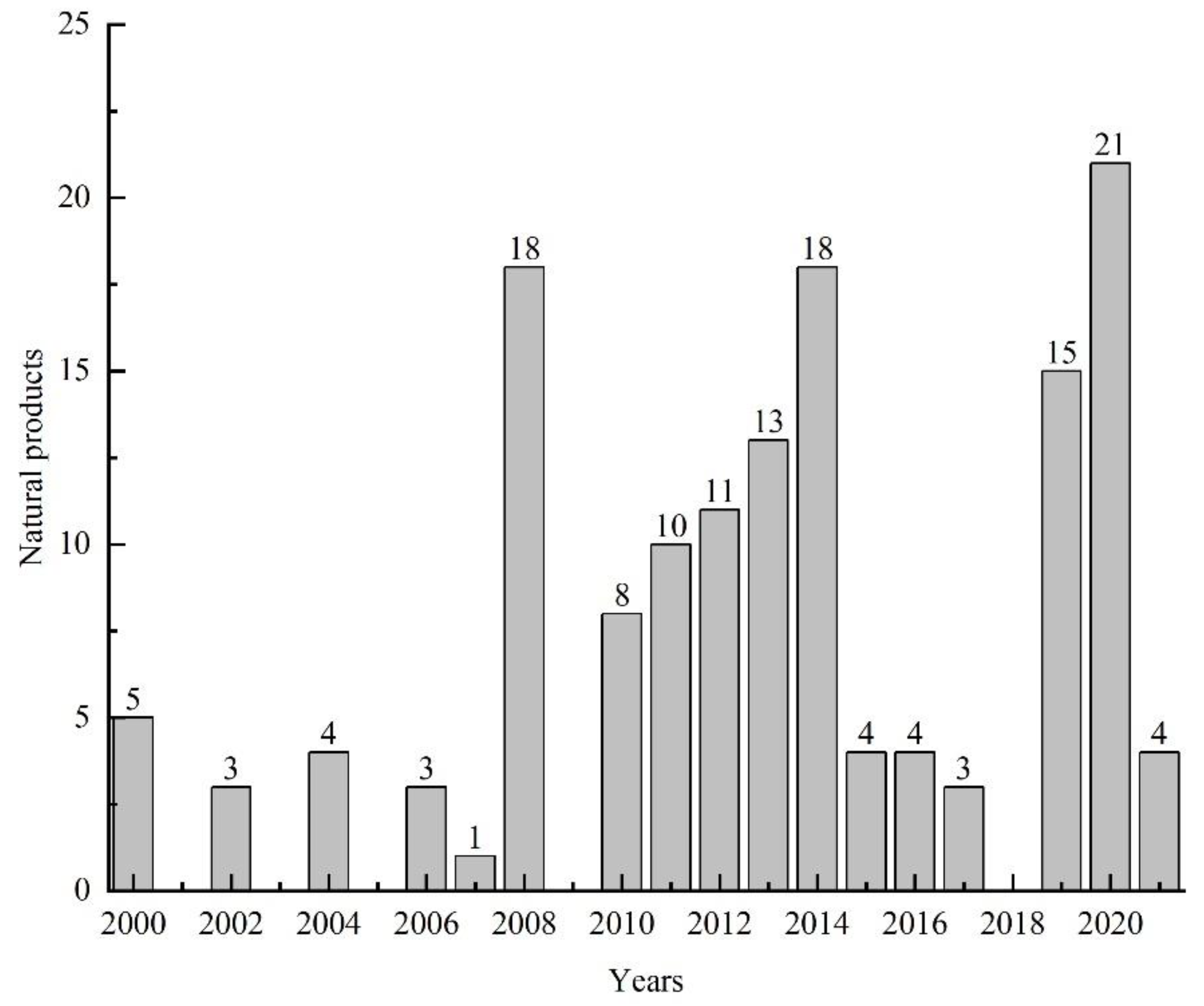 Marinedrugs 19 00461 g003 Marinedrugs 19 00461 g003