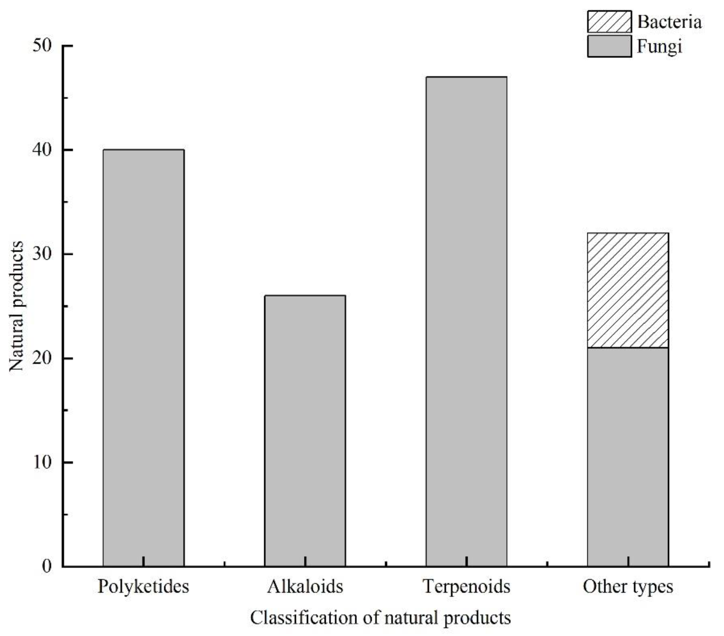 Marinedrugs 19 00461 g005 Marinedrugs 19 00461 g005