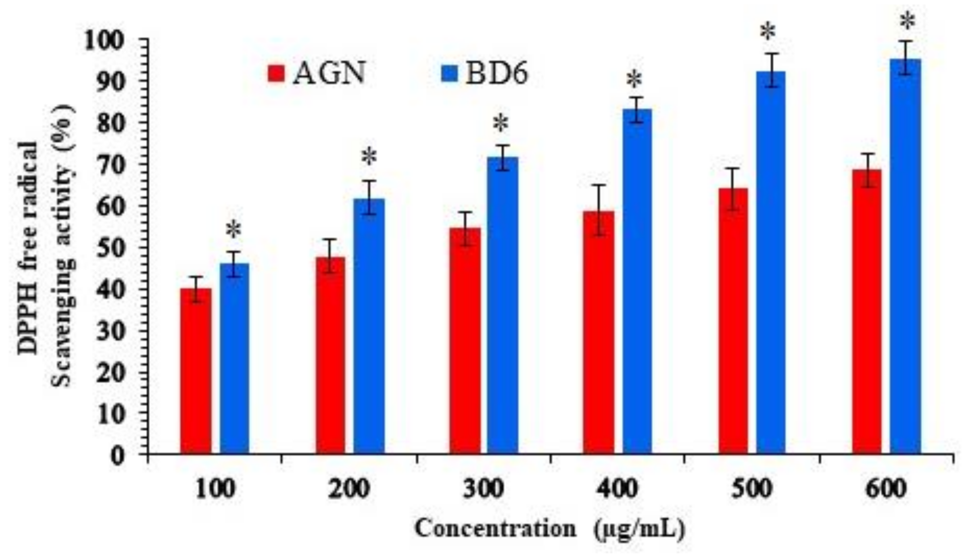 Marinedrugs 19 00467 g008