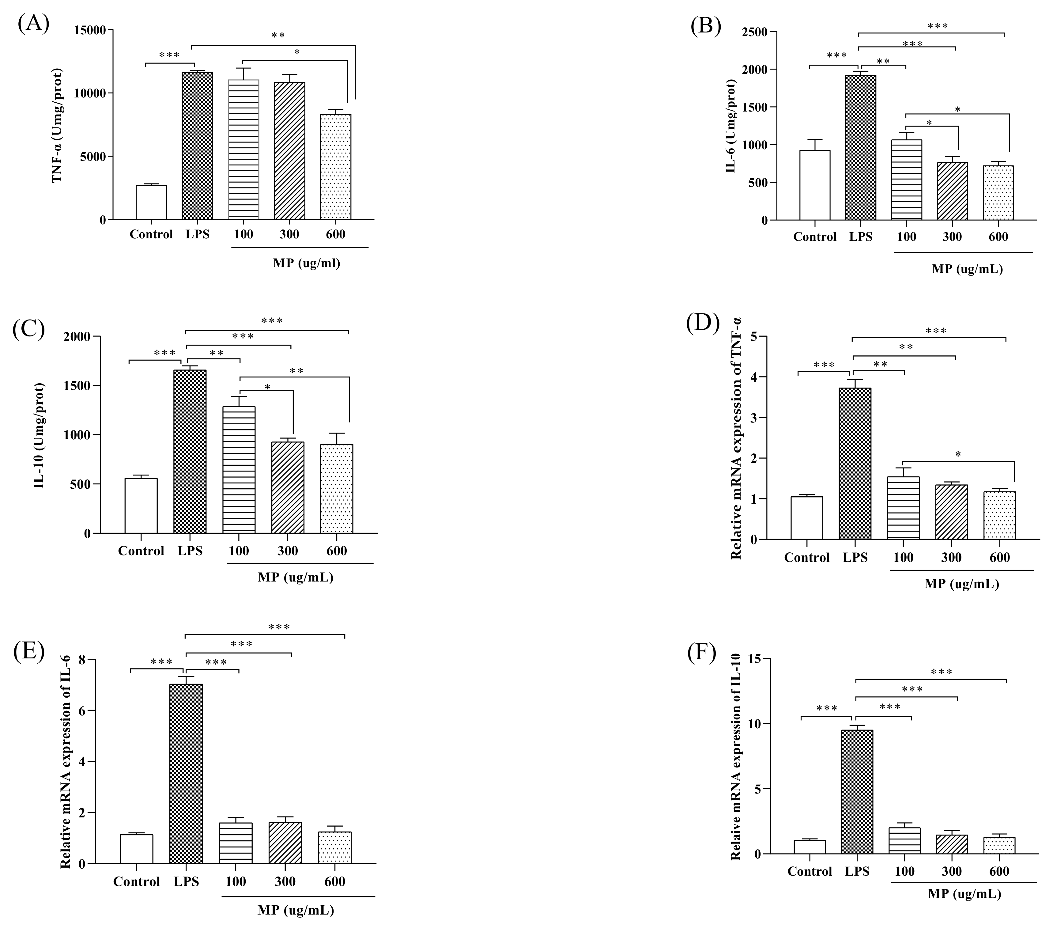 Marinedrugs 19 00468 g002