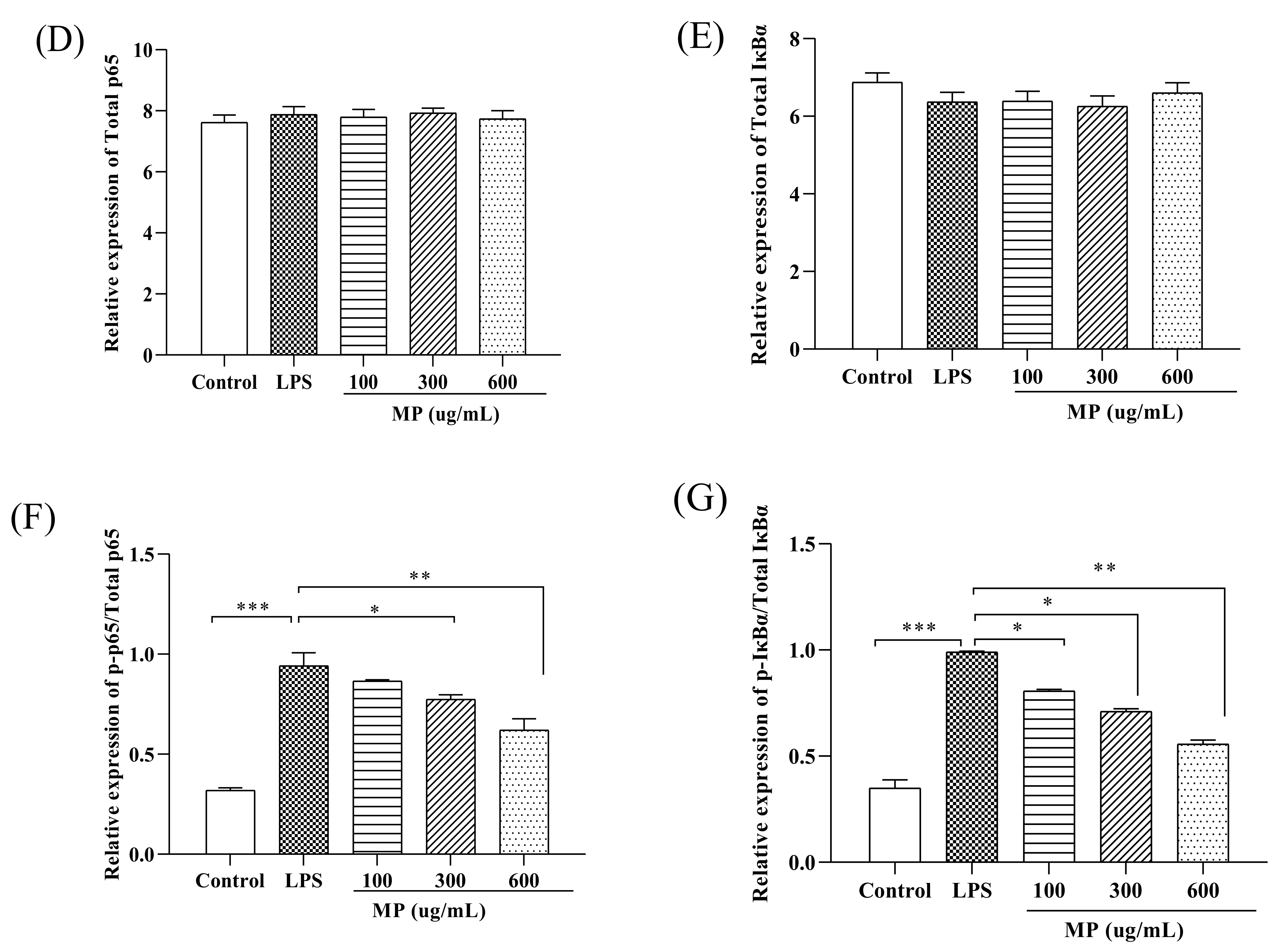 Marinedrugs 19 00468 g003b