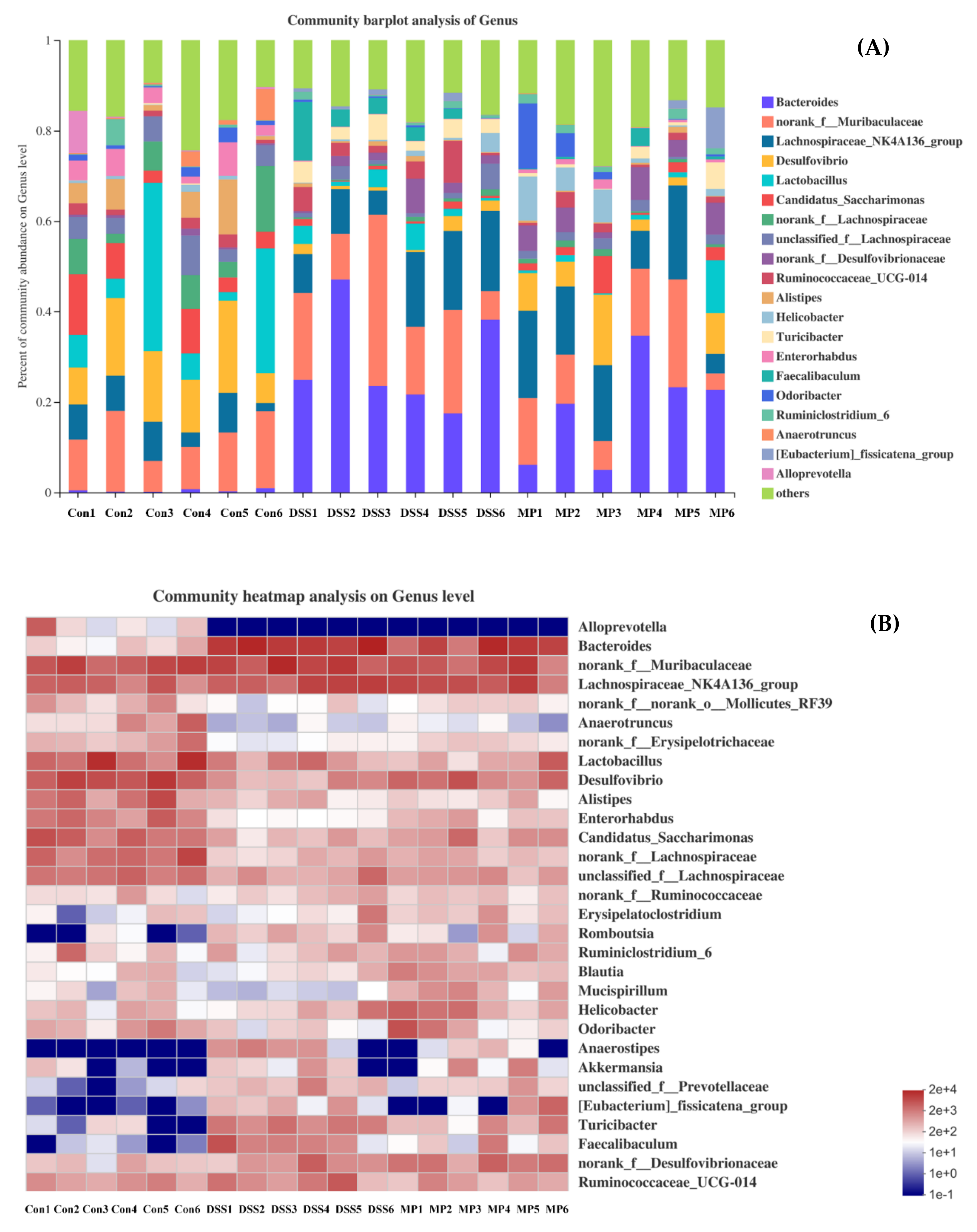 Marinedrugs 19 00468 g010