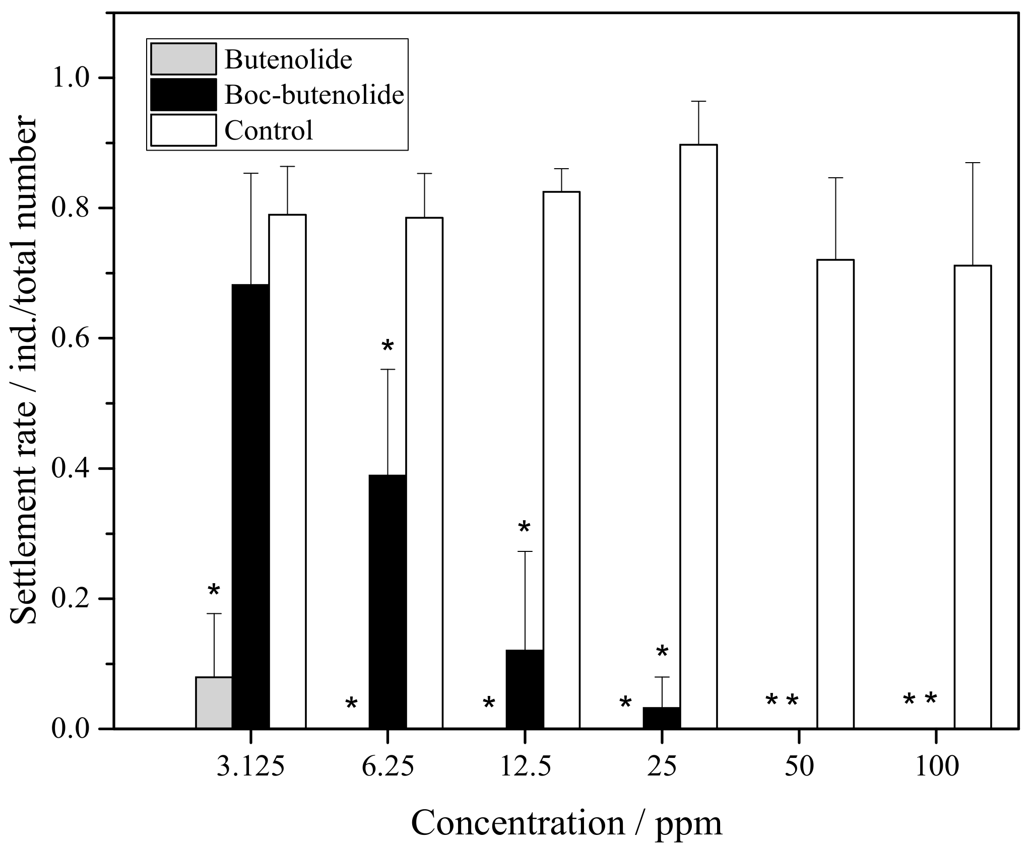 Marinedrugs 19 00481 g003
