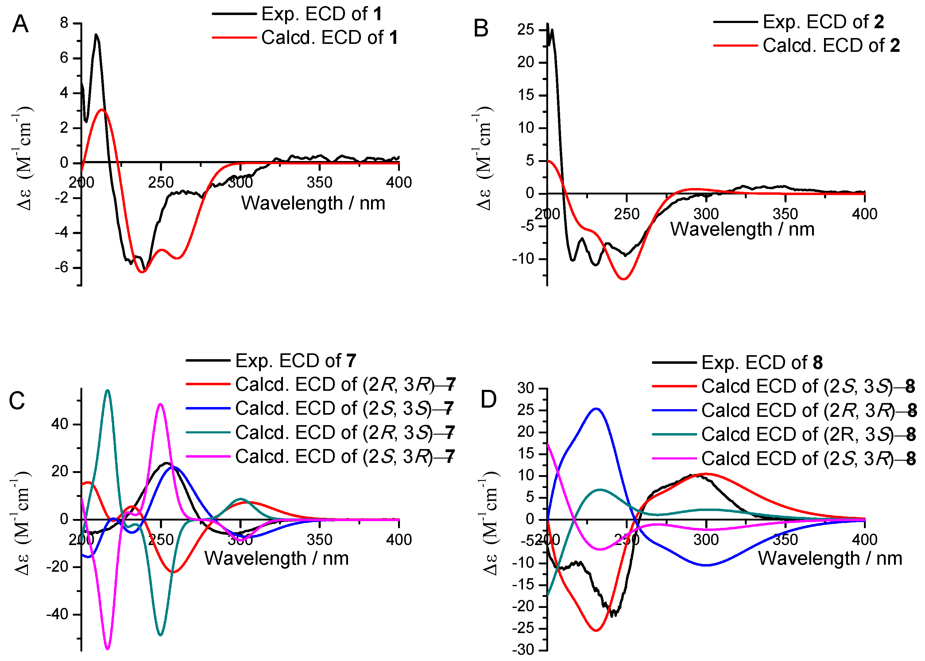 Marinedrugs 19 00492 g005a