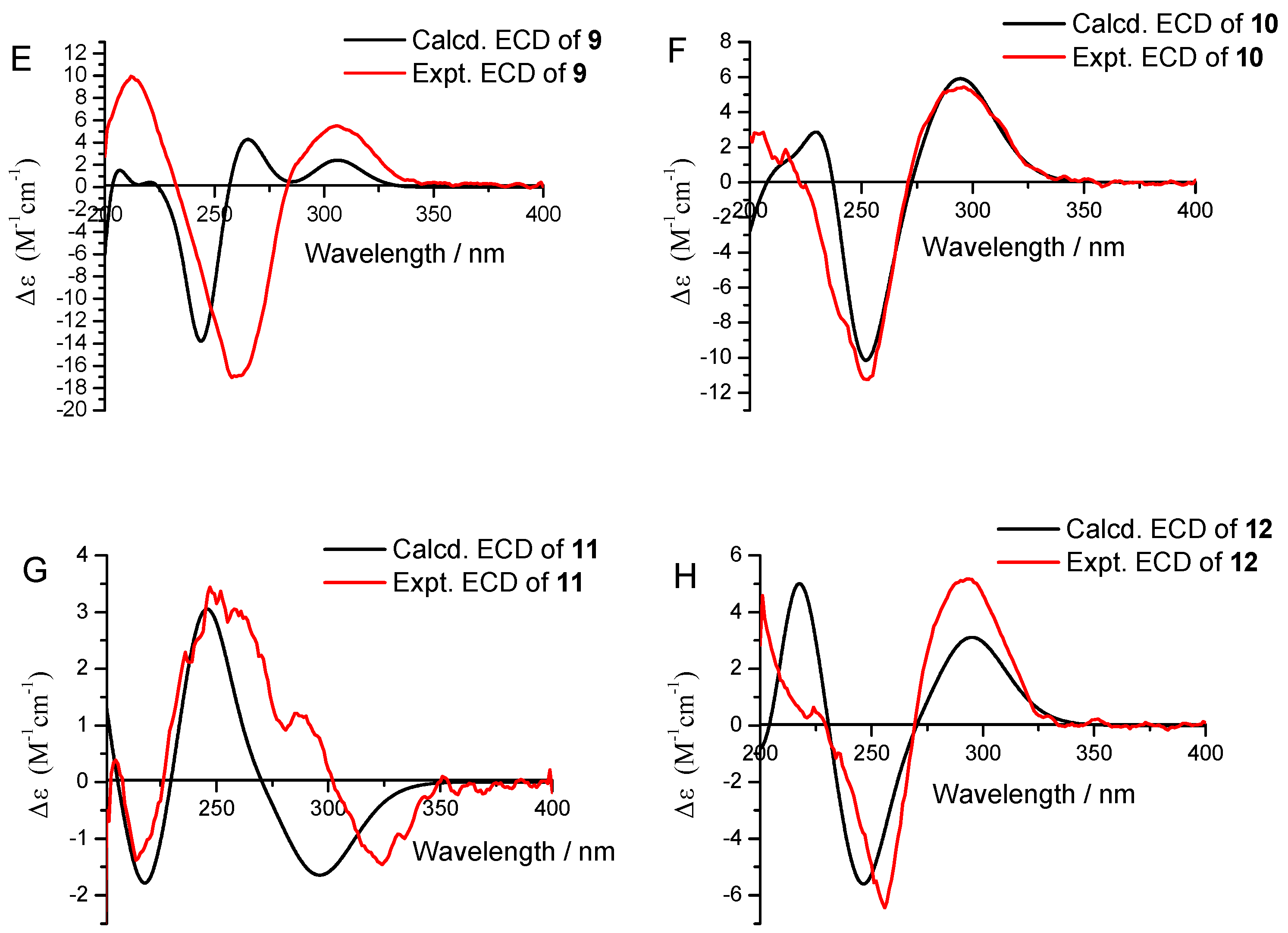 Marinedrugs 19 00492 g005b