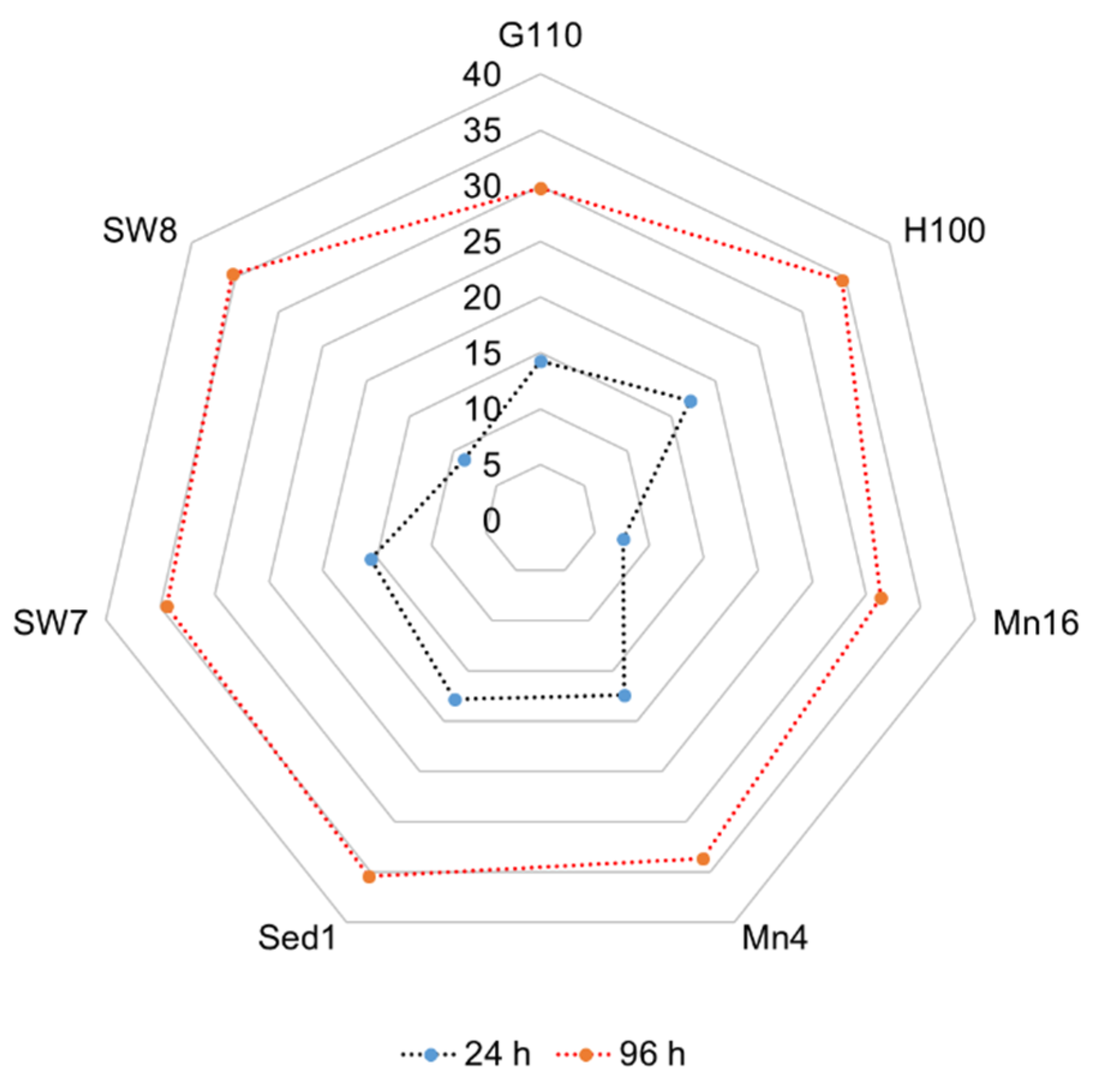 Marinedrugs 19 00493 g002